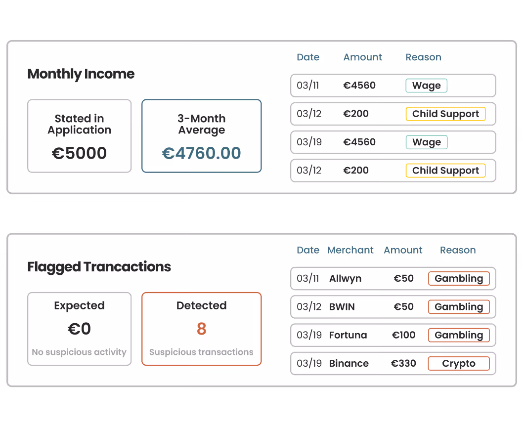 Le JSON brut d'open banking a été transformé en une sortie prête à être notée avec la catégorie, le tag, le commerçant et le type de paiement
