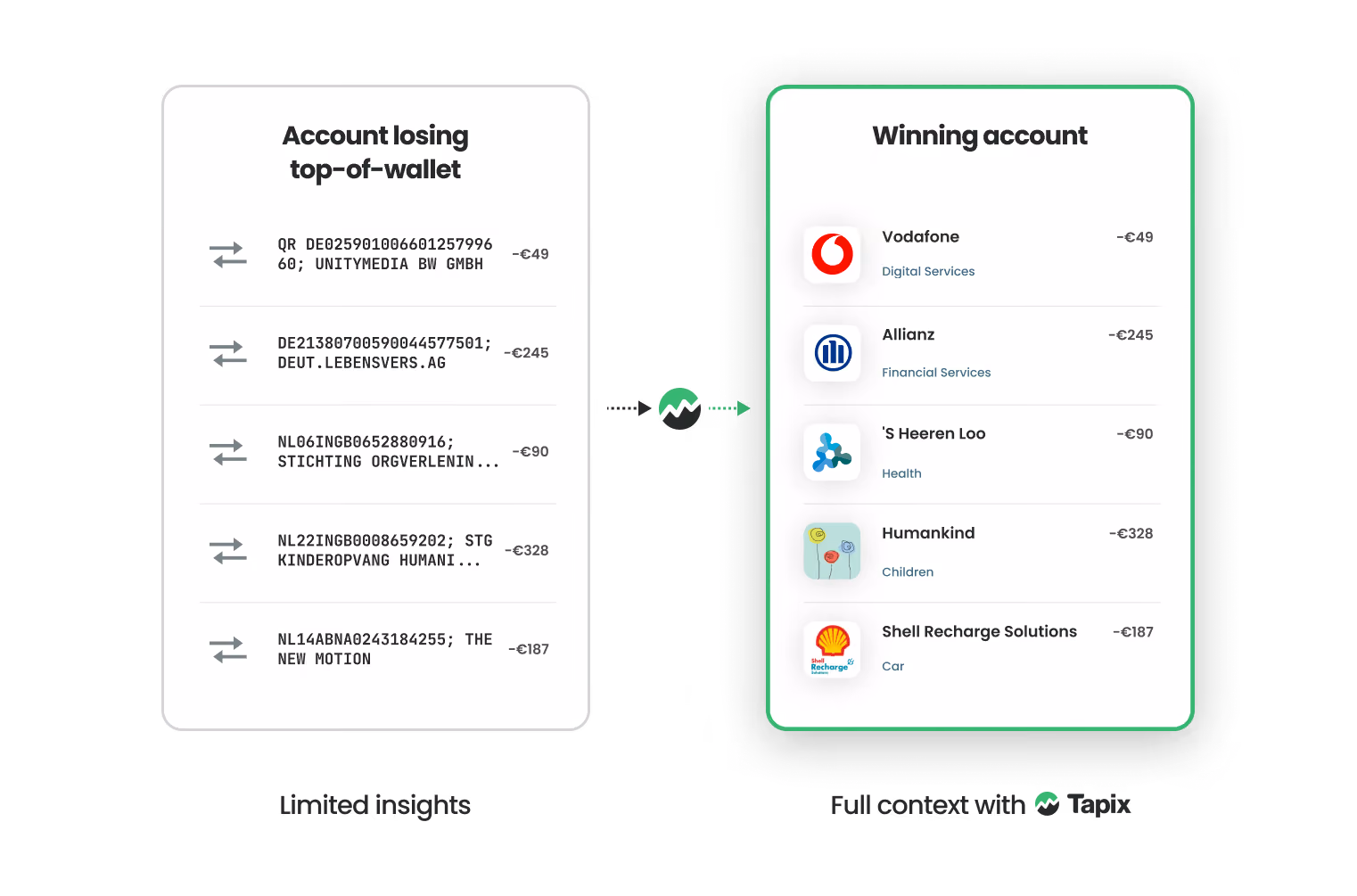A2A payment enrichment turns a raw bank transfer into a clear merchant record