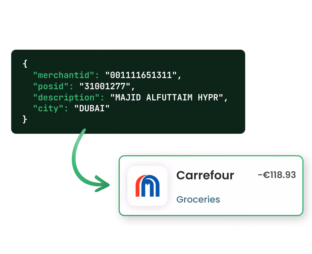 Tapix resolves a card transaction to the correct merchant with an accurate name, logo and store-level identity