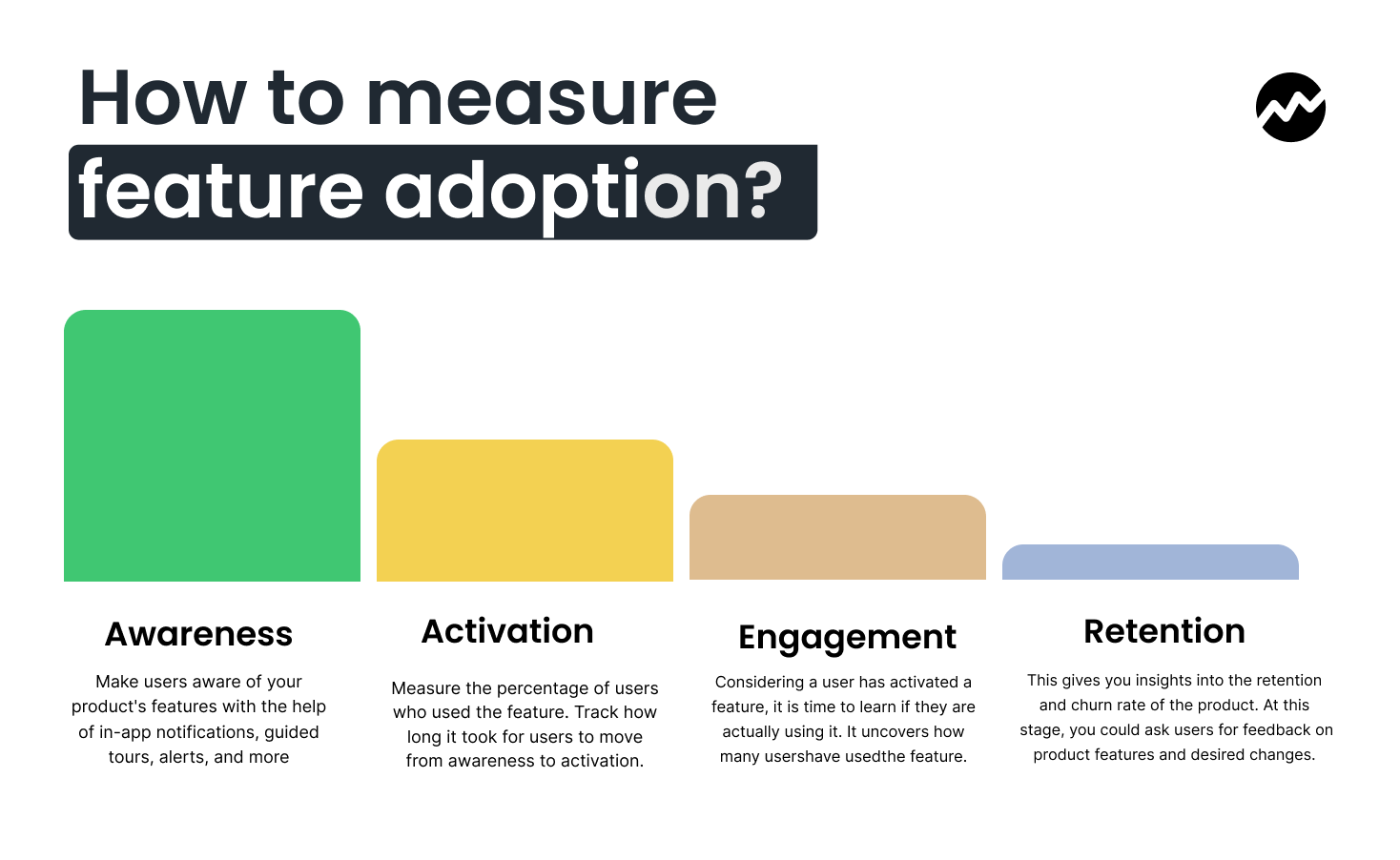 Internal process of feature adoption measurement. 