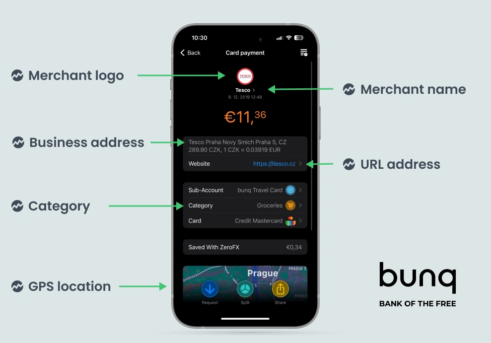 Bunq enriched transaction view by Tapix