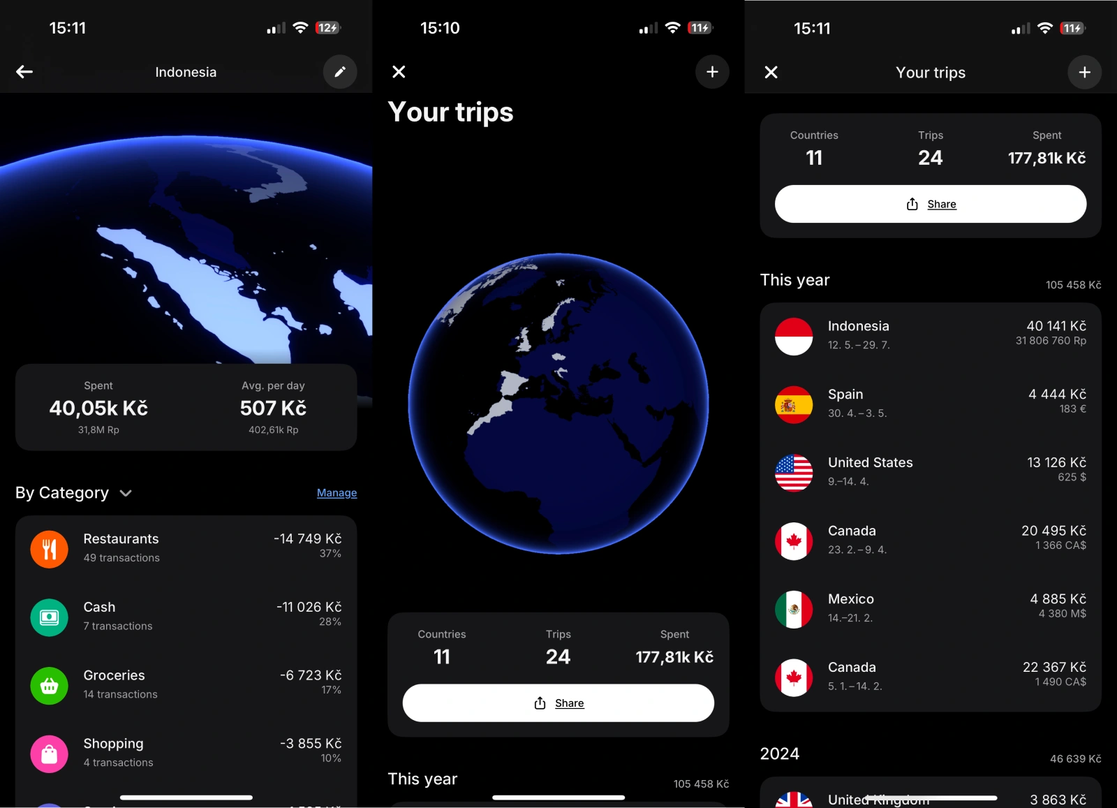 Revolut spending overview