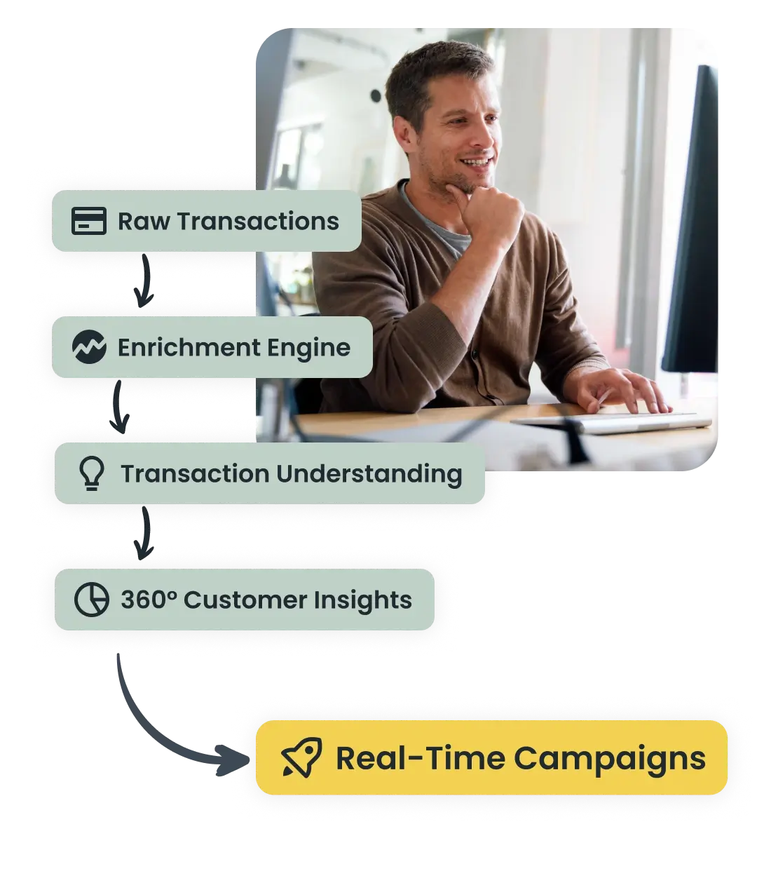 91 CRM for hyper-personalised banking engagement