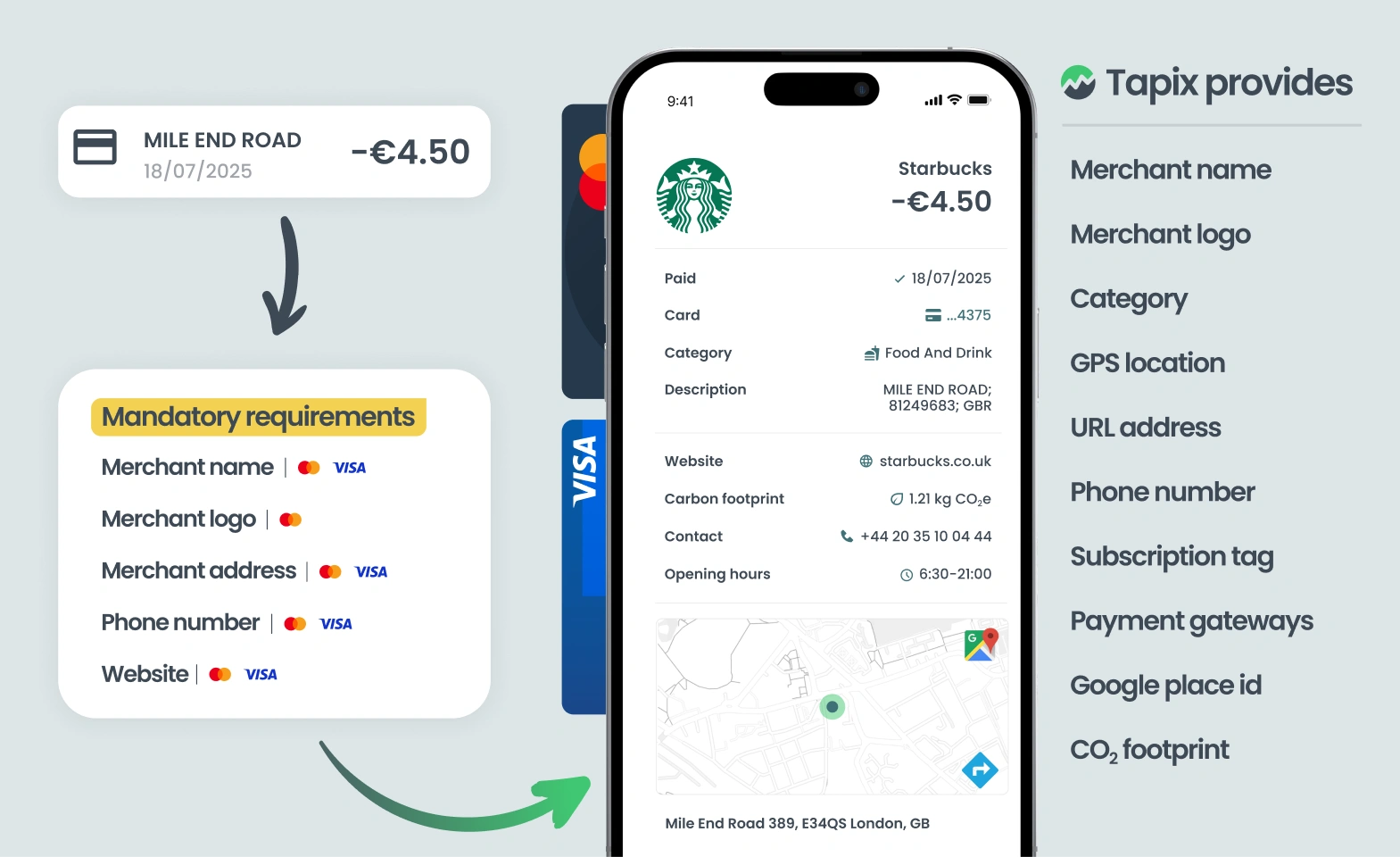 Visa’s Enhanced Merchant Data requirement and Mastercard’s AN4569 Revised Standards | Tapix by Dateio