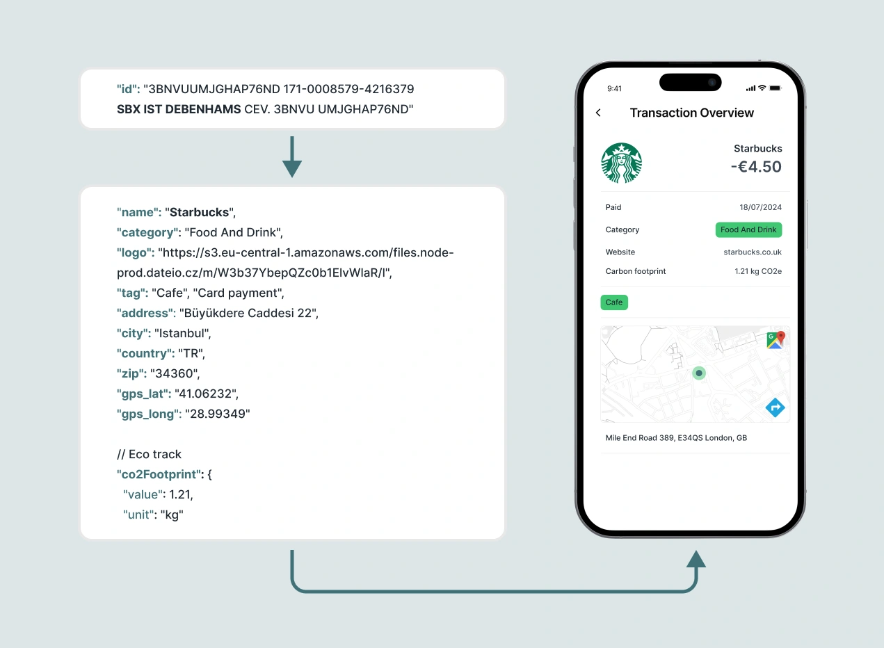 91 process of enriching transaction data