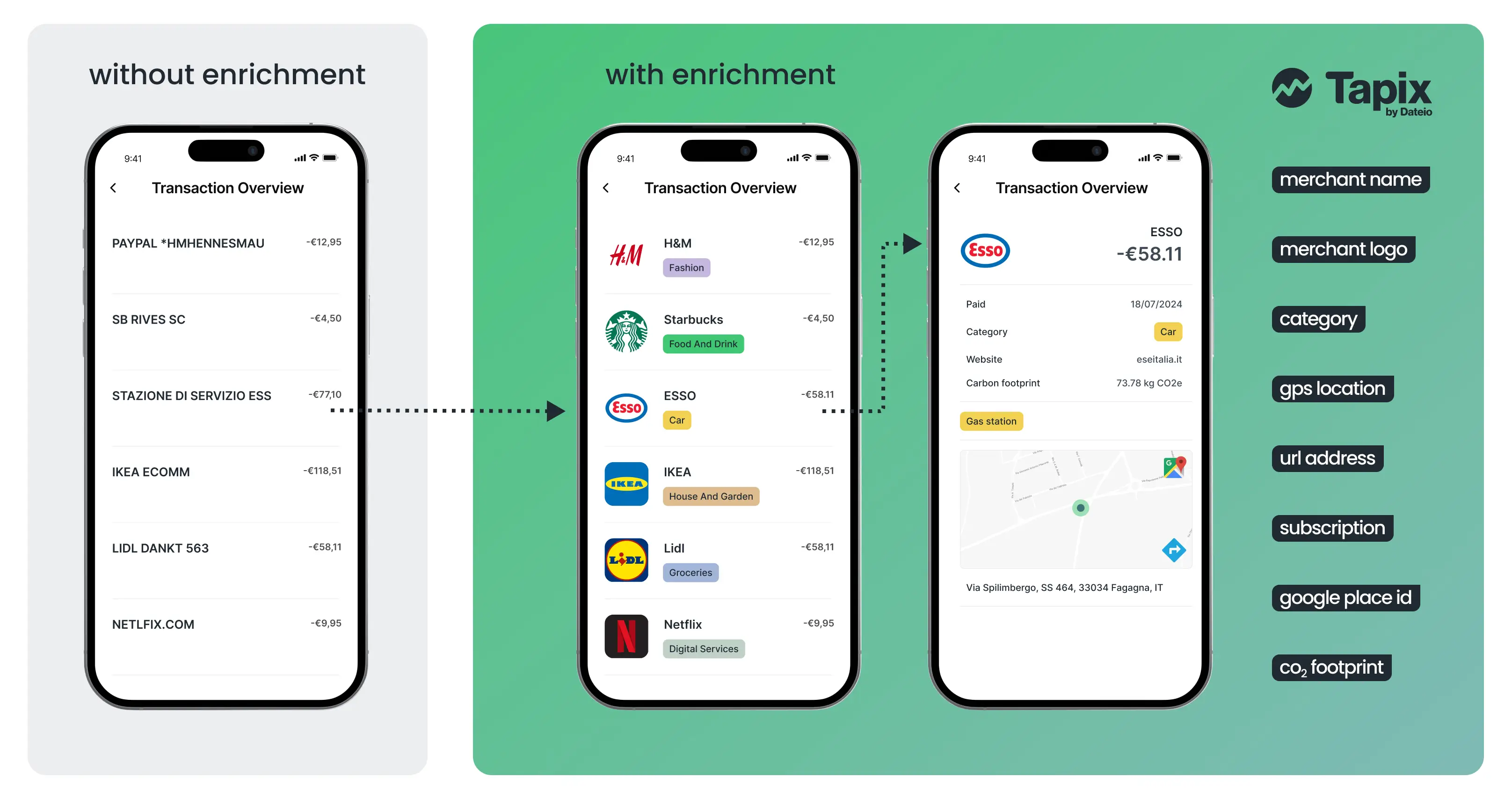 91 enriching banking app payment transaction with categorsation,logo, merchant name etc.a