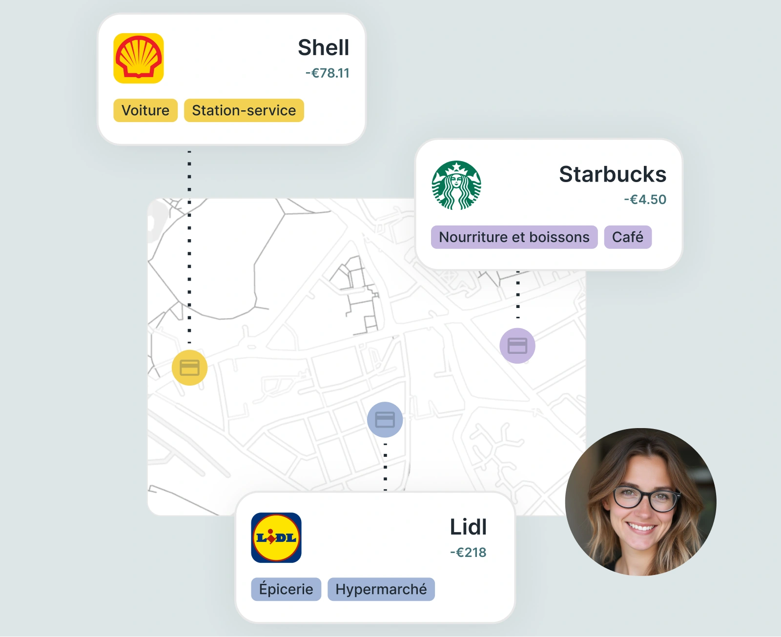 Profil client pour communication bancaire hyper-personnalisée basée sur des données enrichies
