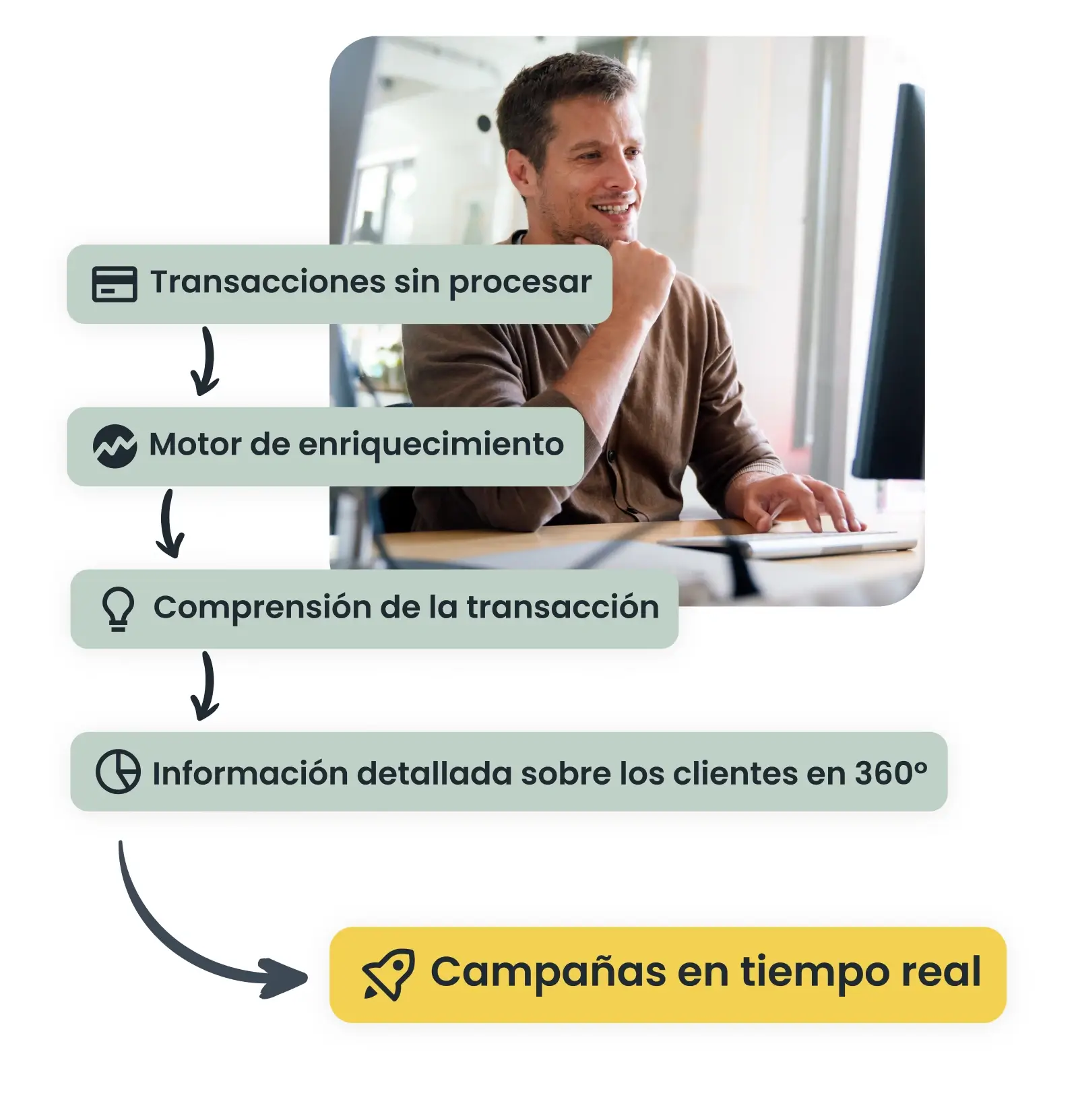 Analítica CRM en banca hiperpersonalizada para una mejor interacción con clientes