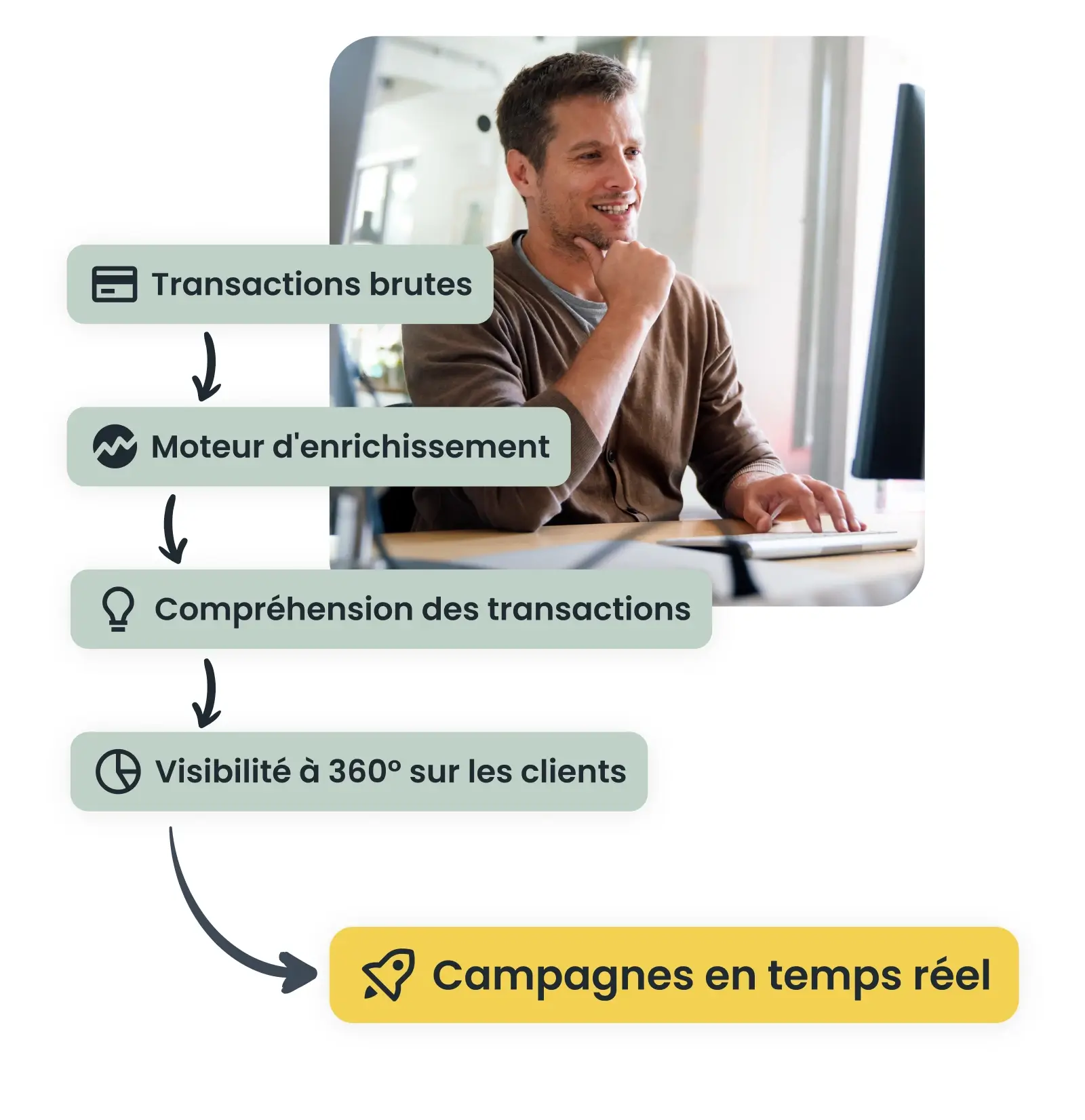 Analyse CRM dans la banque hyper-personnalisée pour un meilleur engagement client