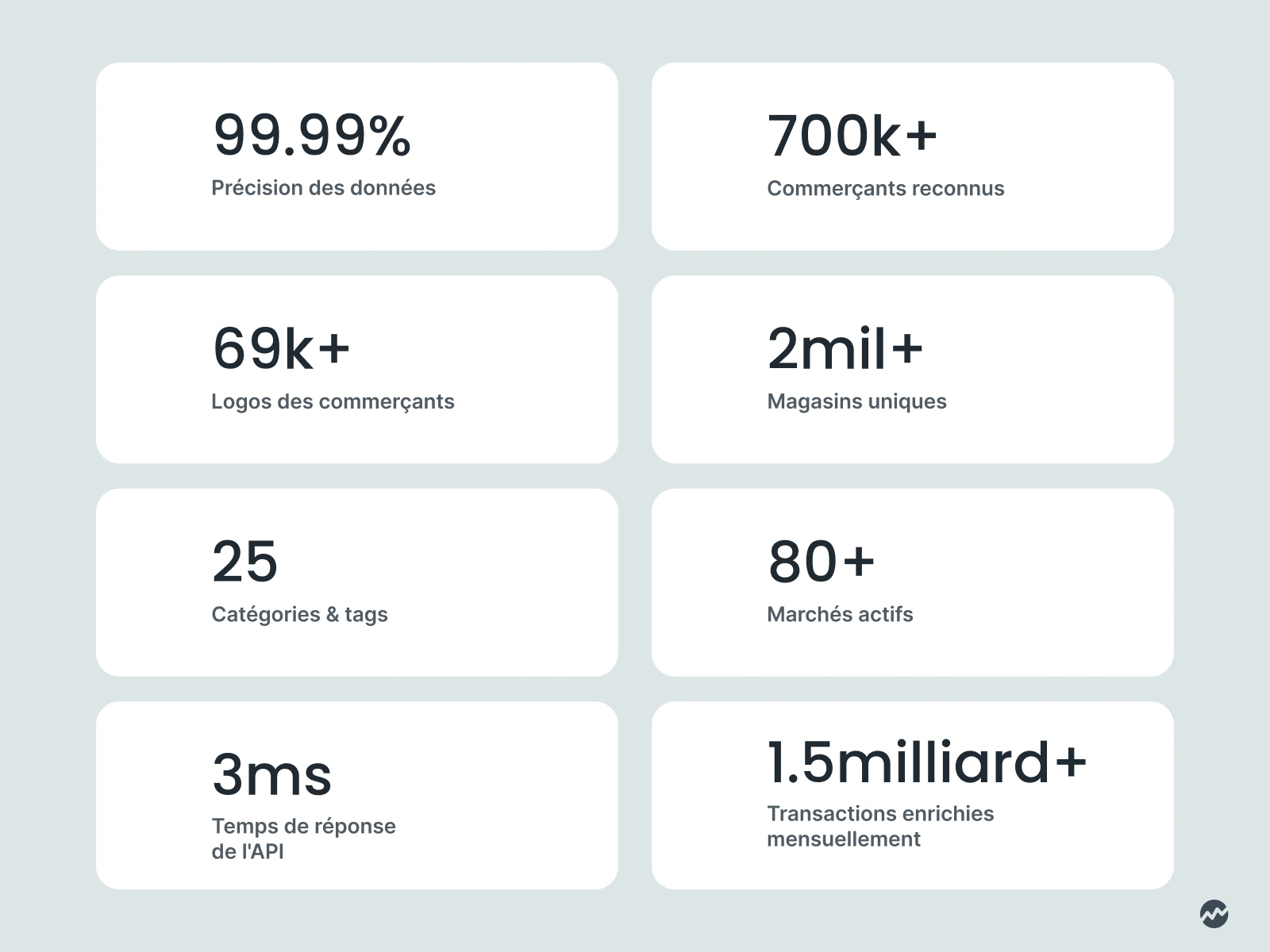 Statistiques Tapix : précision des données, commerçants, transactions enrichies, rapidité de l’API