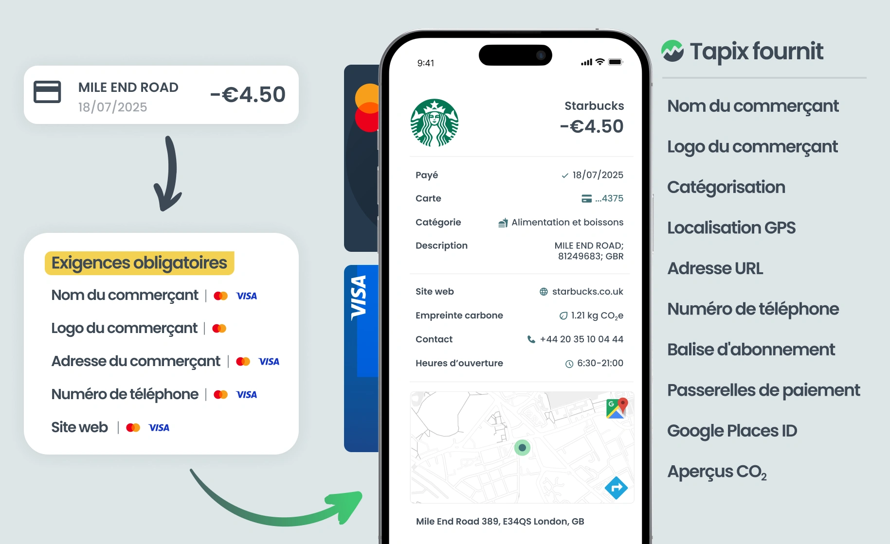 Exigence de Données Améliorées pour les Commerçants de Visa et Normes Révisées AN4569 de Mastercard | Tapix par Dateio