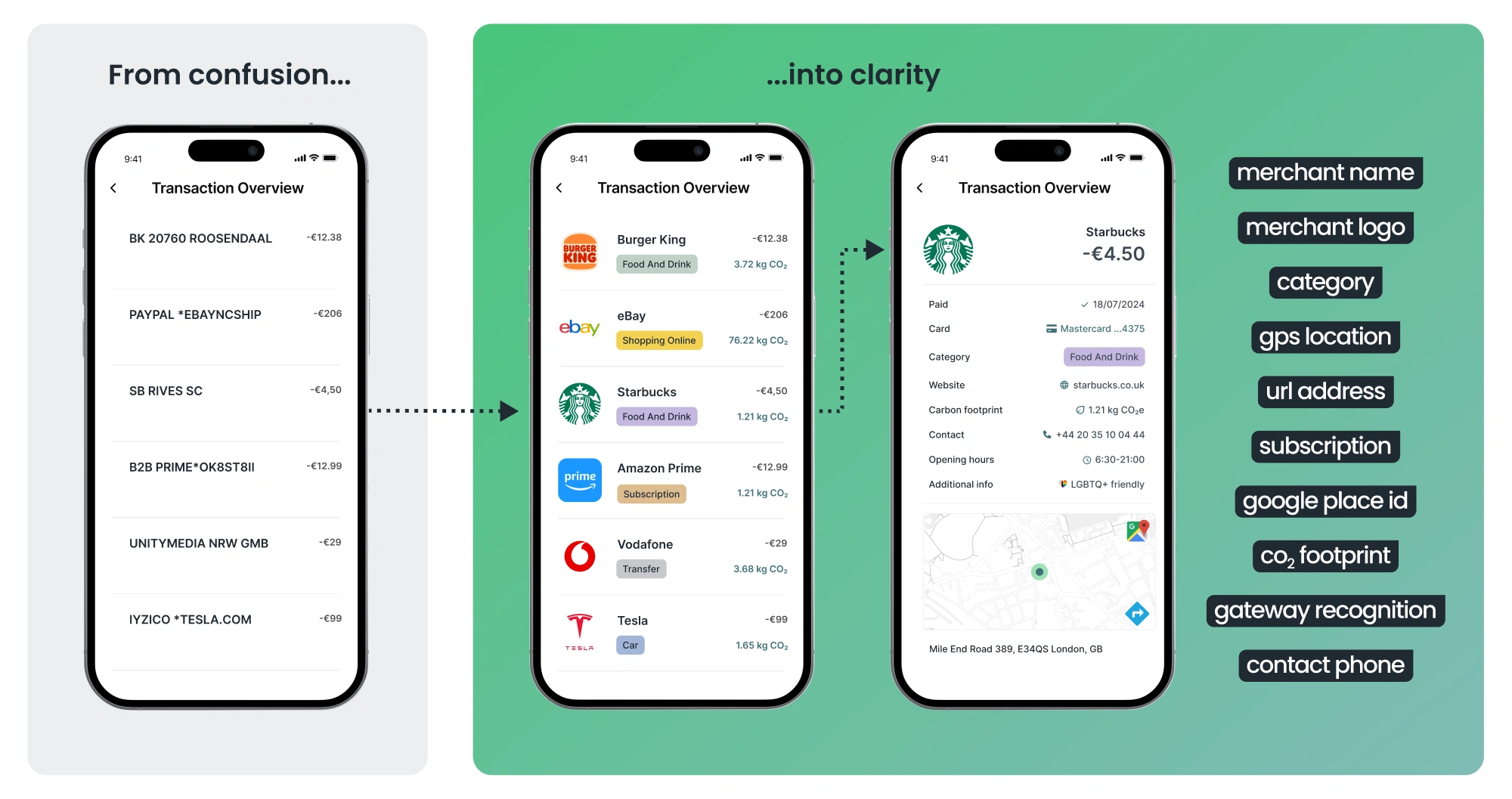 Digital banking app before and after Tapix transaciton data enrichment