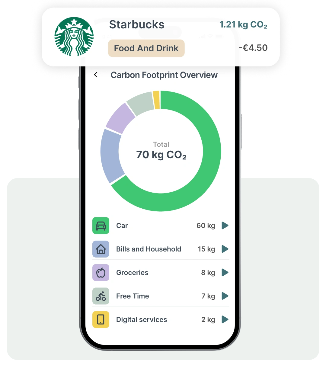 CO2 footprint for individual transactions and identify eco-friendy habits.
