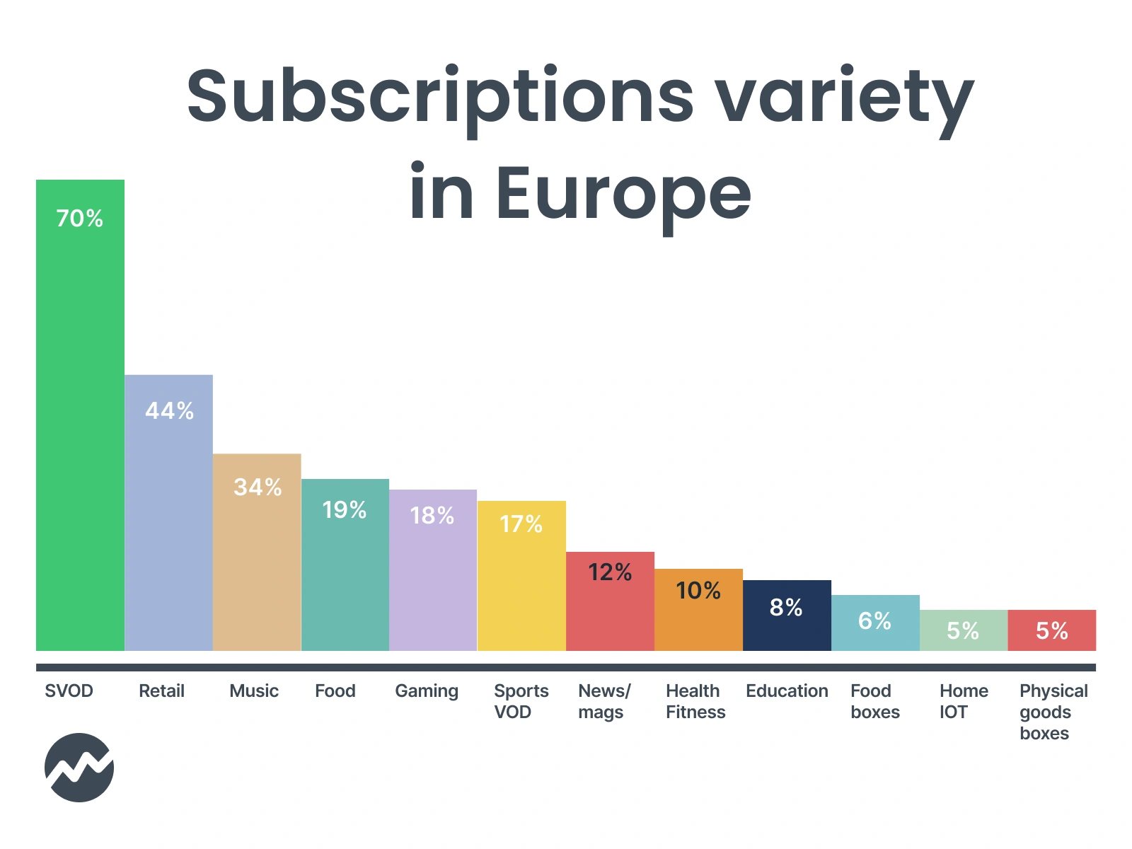 Subscription management variation in Europe | Tapix
