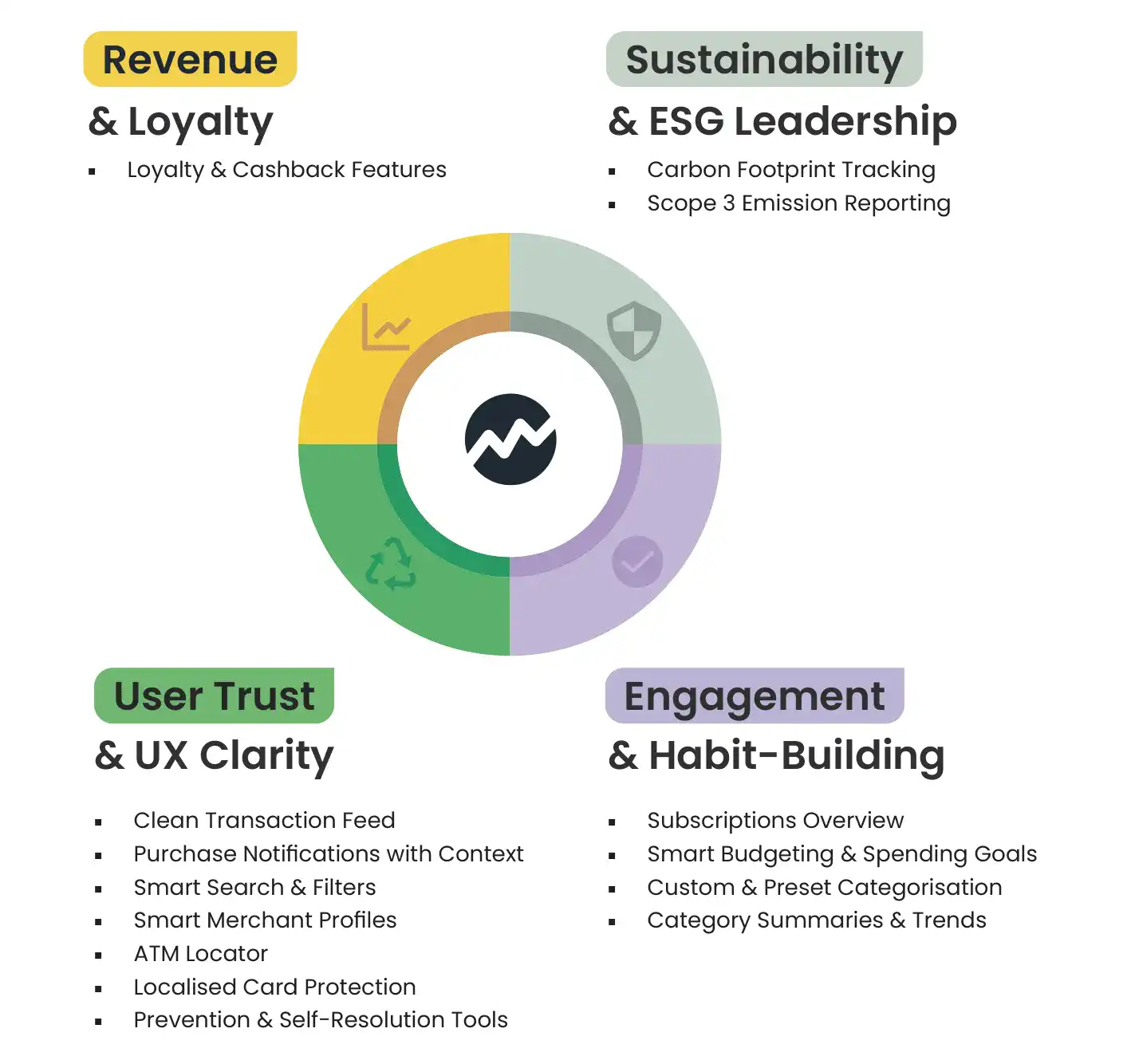 Tapix solution powered by high-quality transaction data