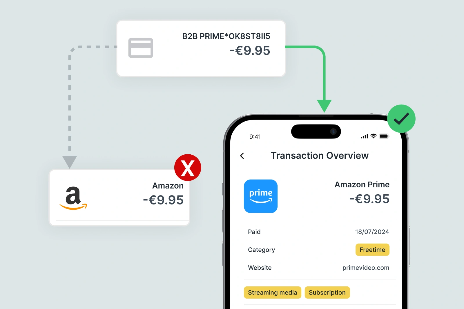 Merchant recognition and categorisation example on Amazon Prime transaction