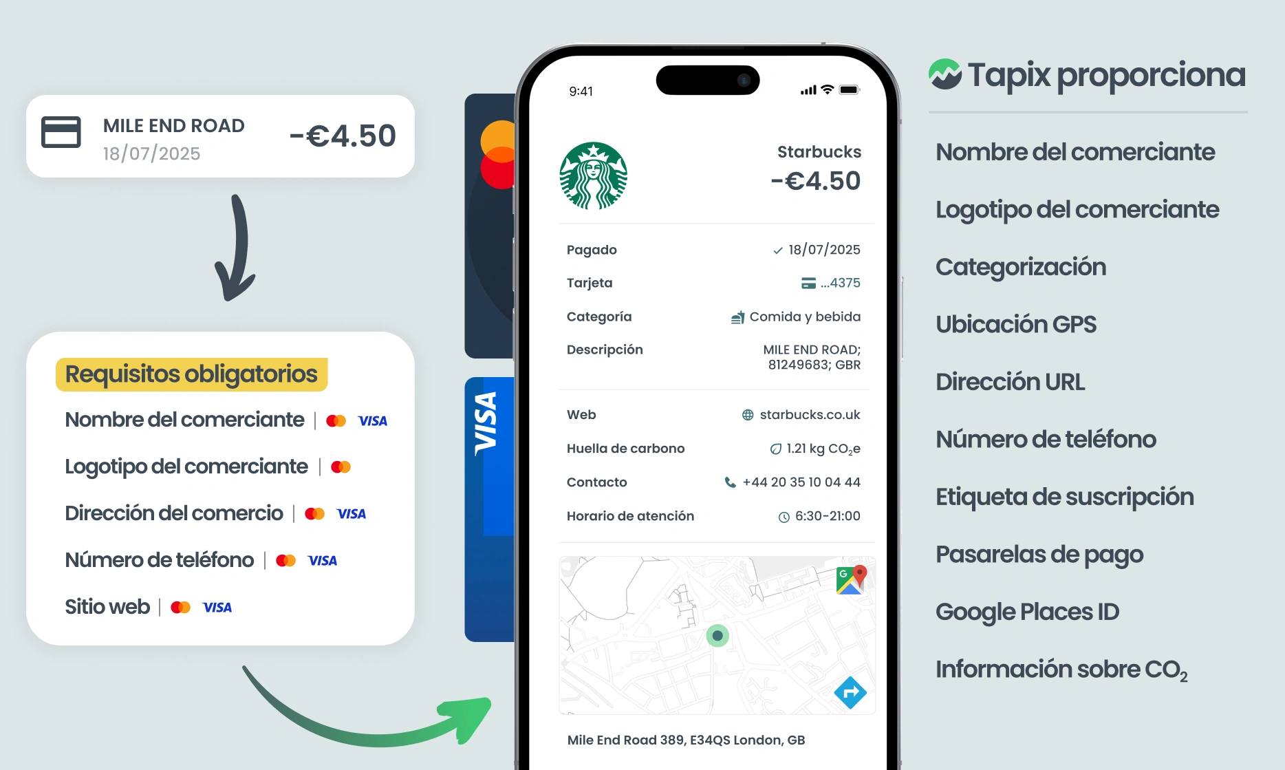 Visa y Mastercard 2027 exigen requisitos de datos comerciales mejorados por Tapix by Dateio