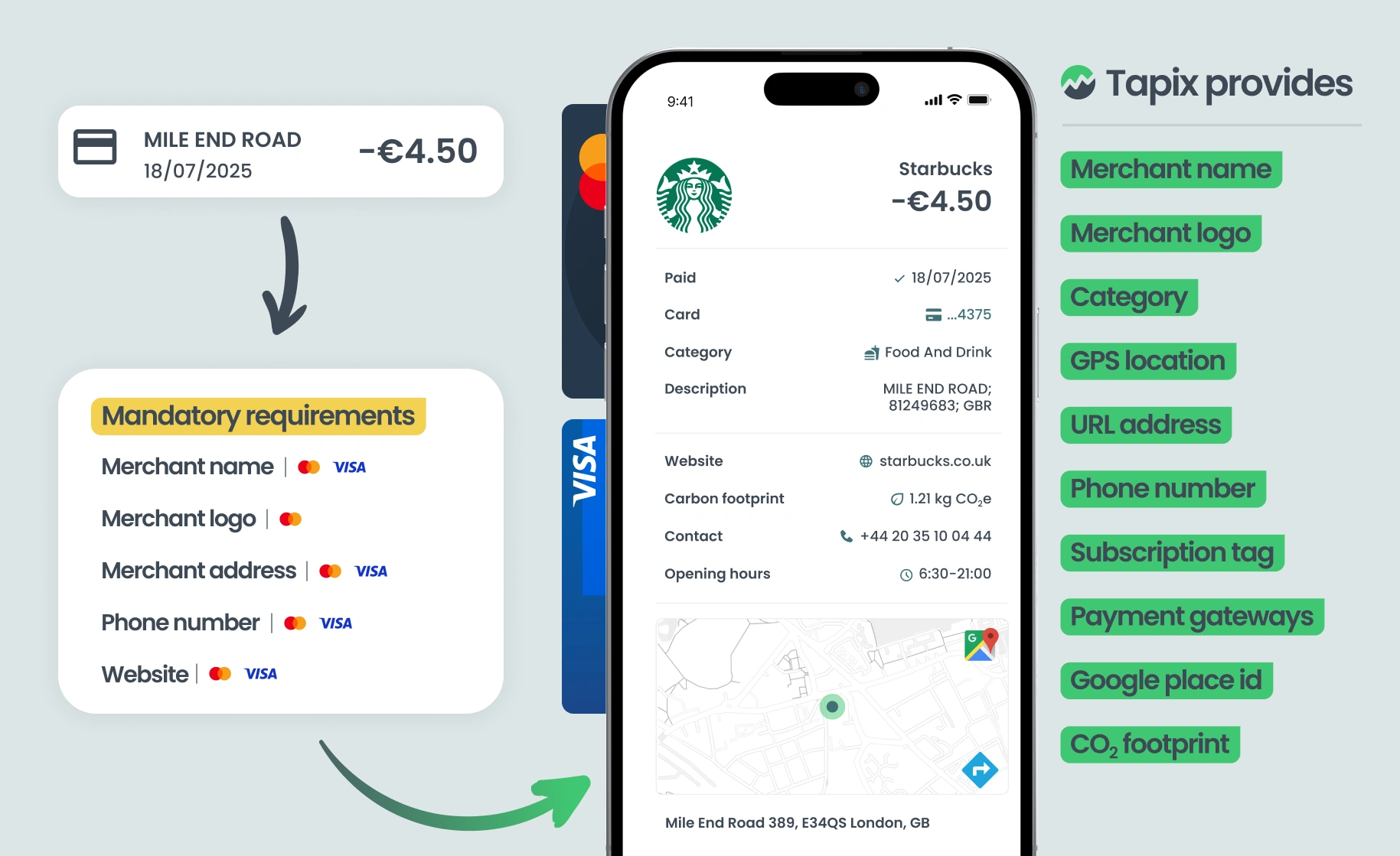Raw transaction enriched into detailed merchant view with logo, category and location by Tapix by Dateio