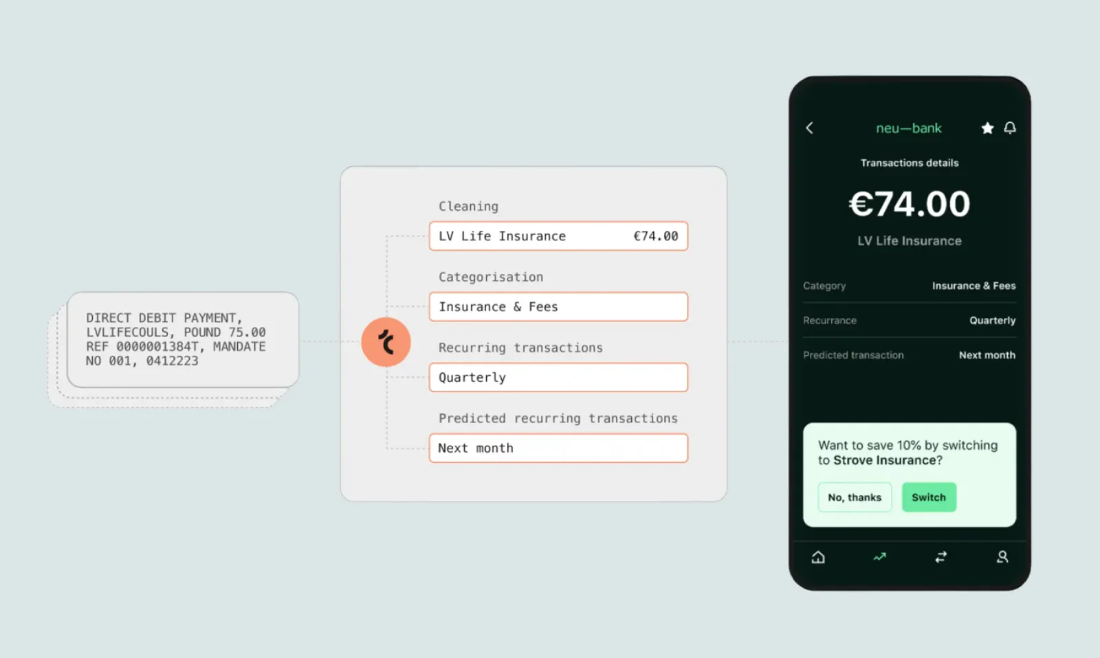 Enriched banking transaction feed showing merchant names, spending categories and multi-account asset summary