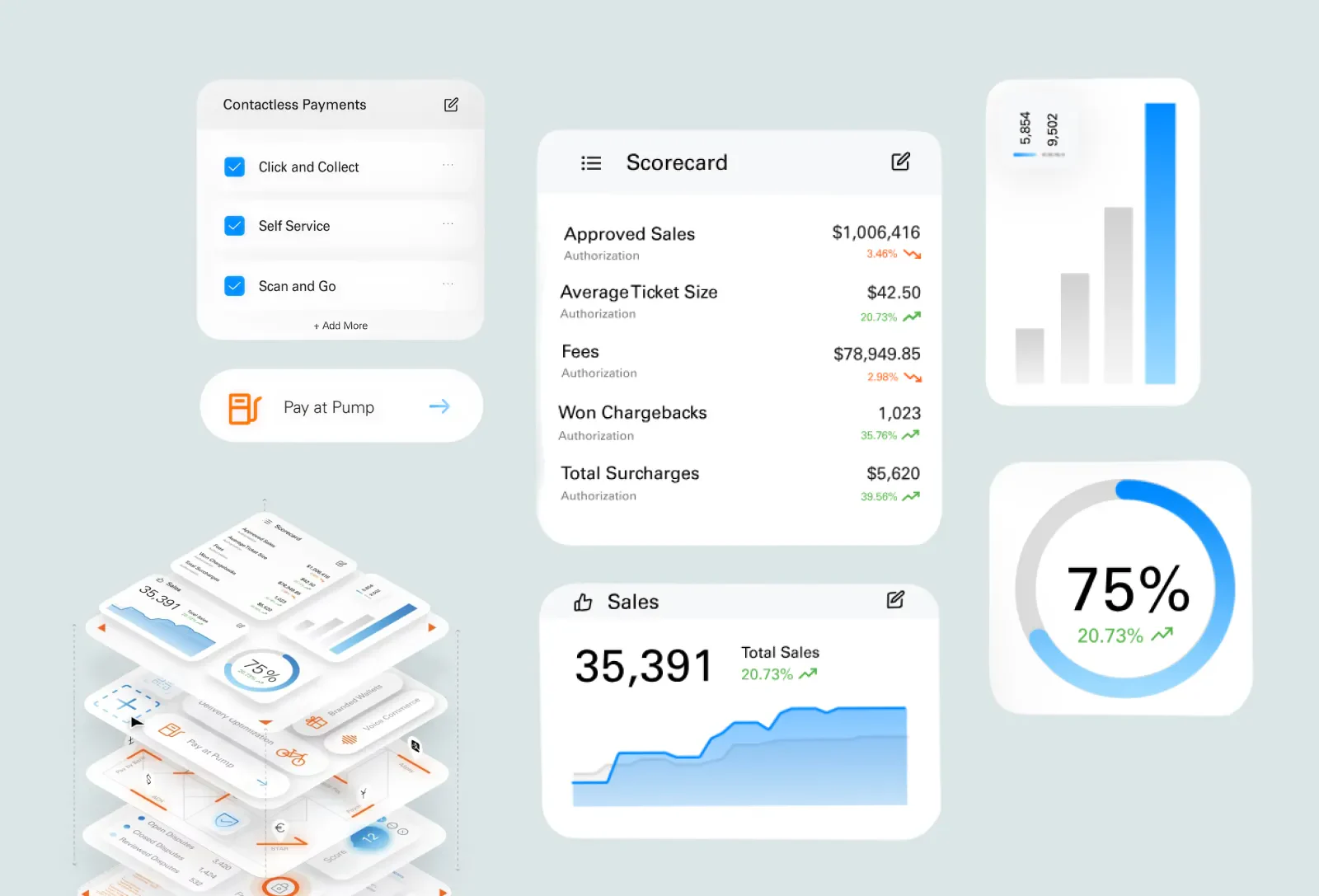 Fiserv transaction analytics dashboard showing sales scorecard, approved transactions and payment method data