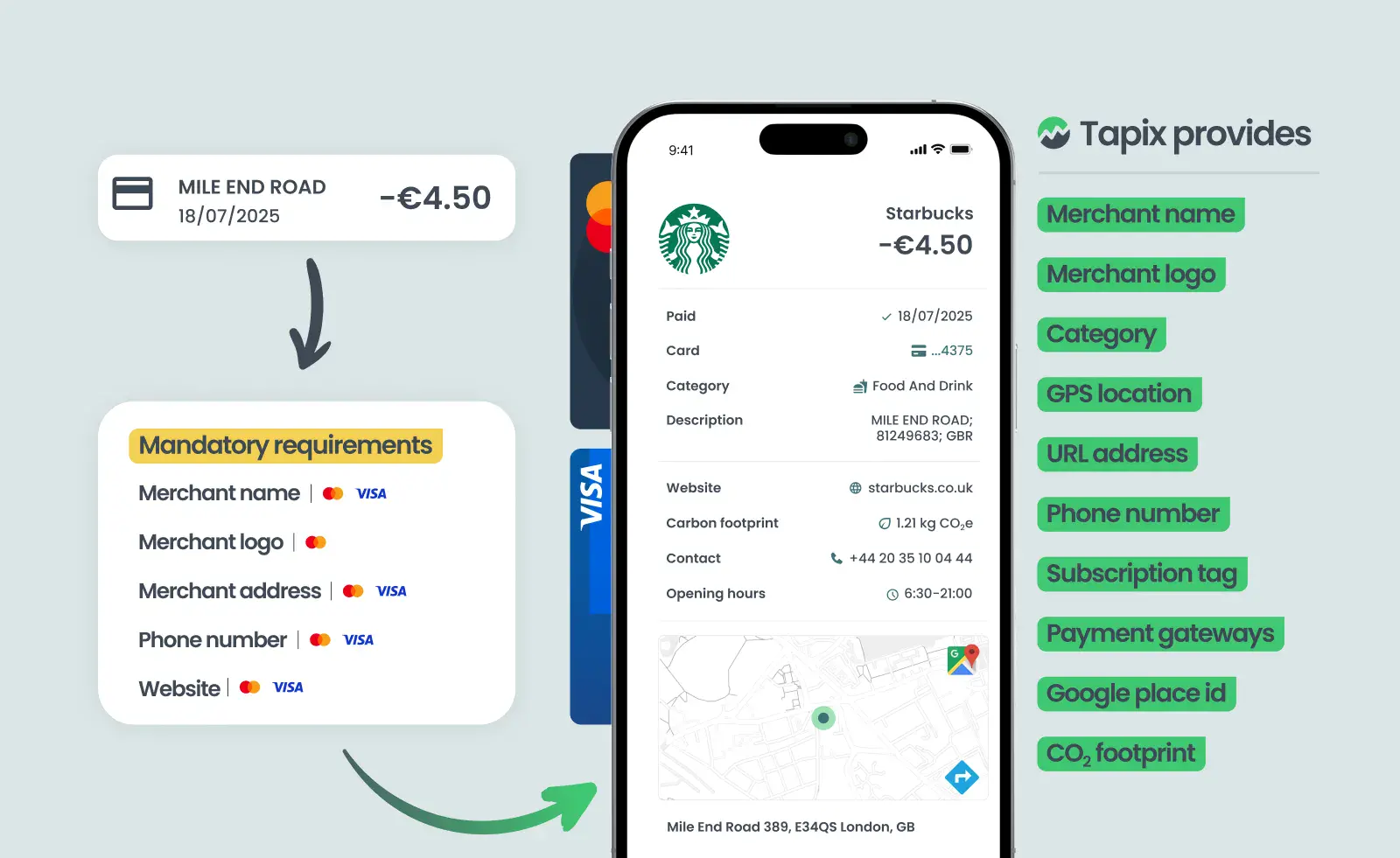 Tapix enrichment covering Visa and Mastercard mandatory data requirements including merchant name, logo and address
