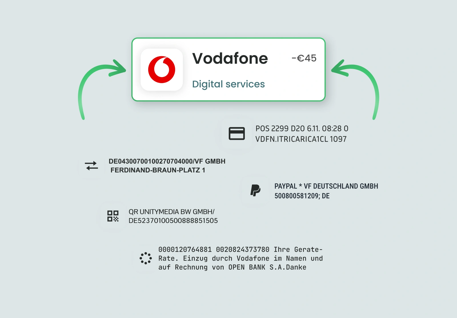 Transaction enriched with the real merchant name and logo, even when hidden behind a gateway
