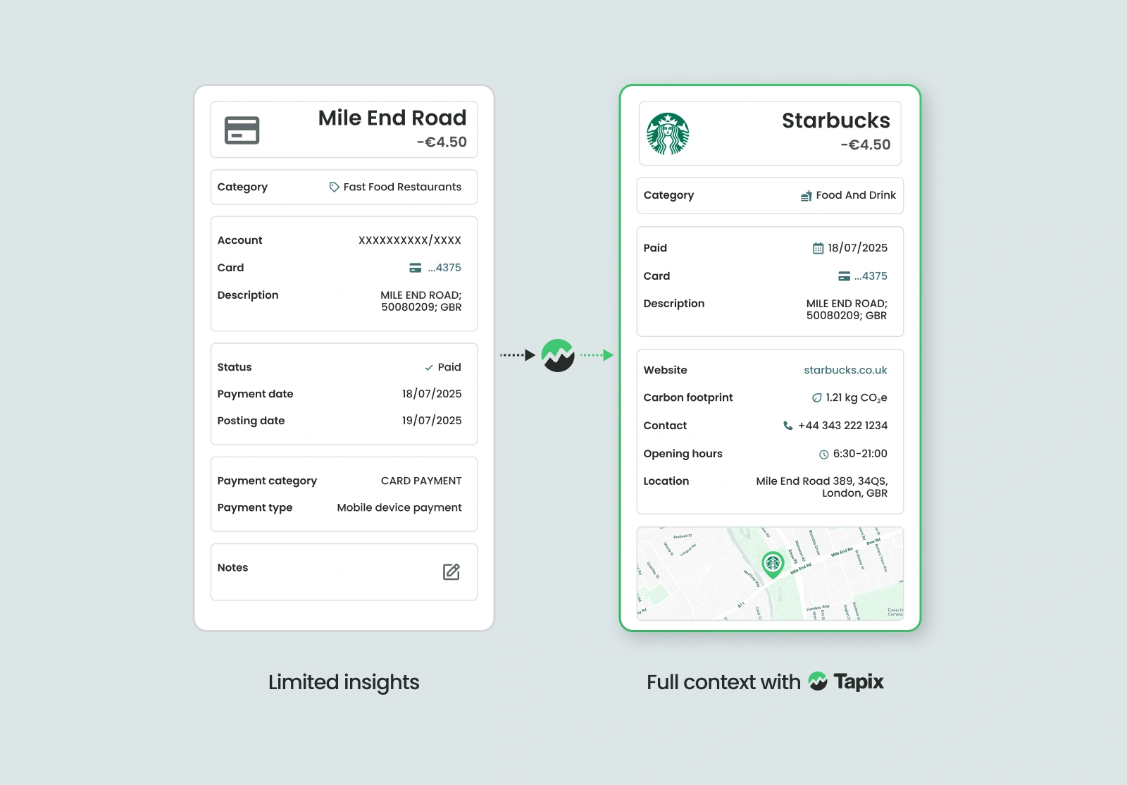 Cryptic card descriptor enriched by Tapix into a clear merchant name, category and location