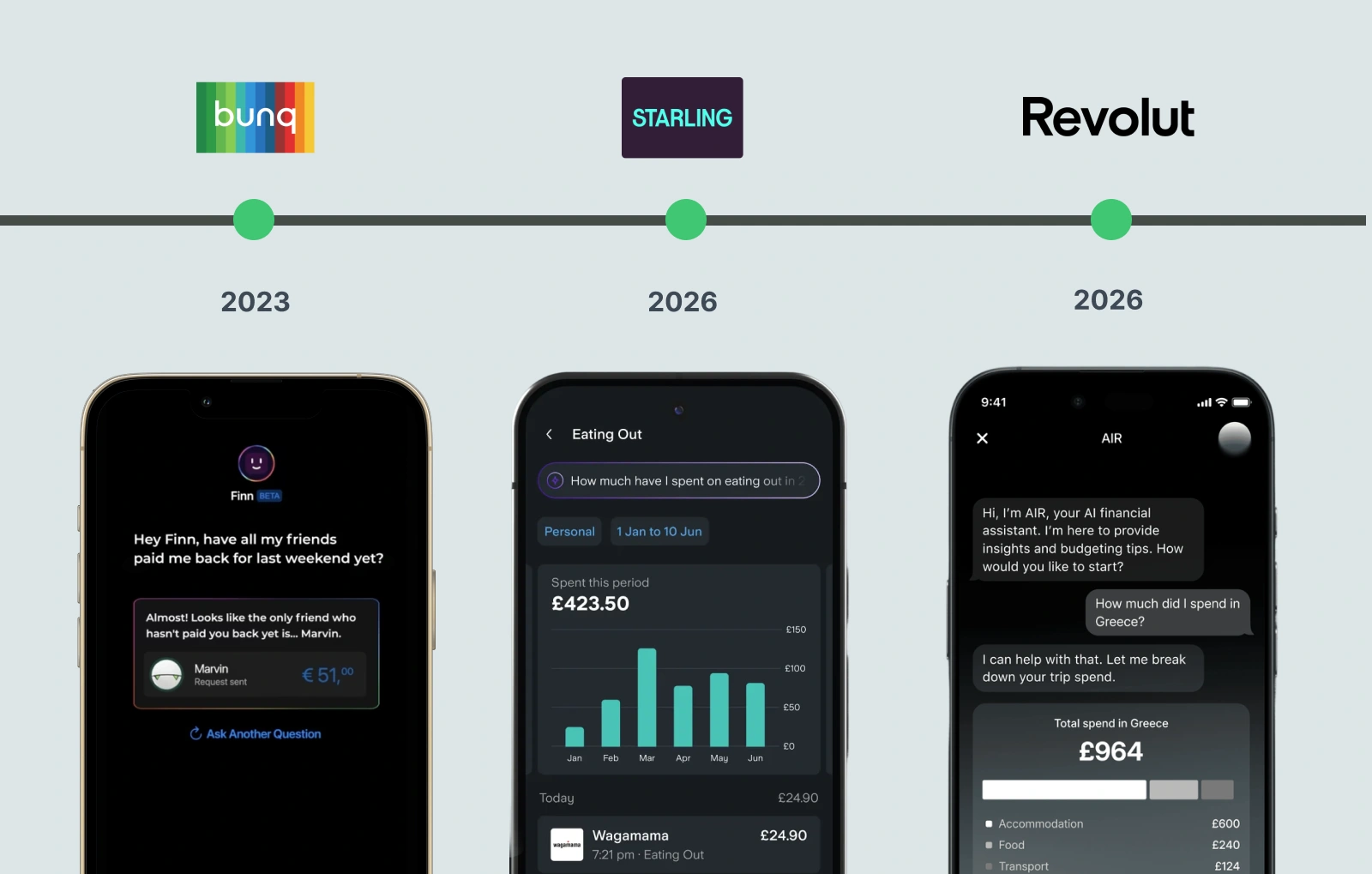 Three phone screens showing AI financial assistants in banking apps - bunq's Finn (2023), Starling's spend breakdown (2026), and Revolut's AIR trip-spend summary (2026).