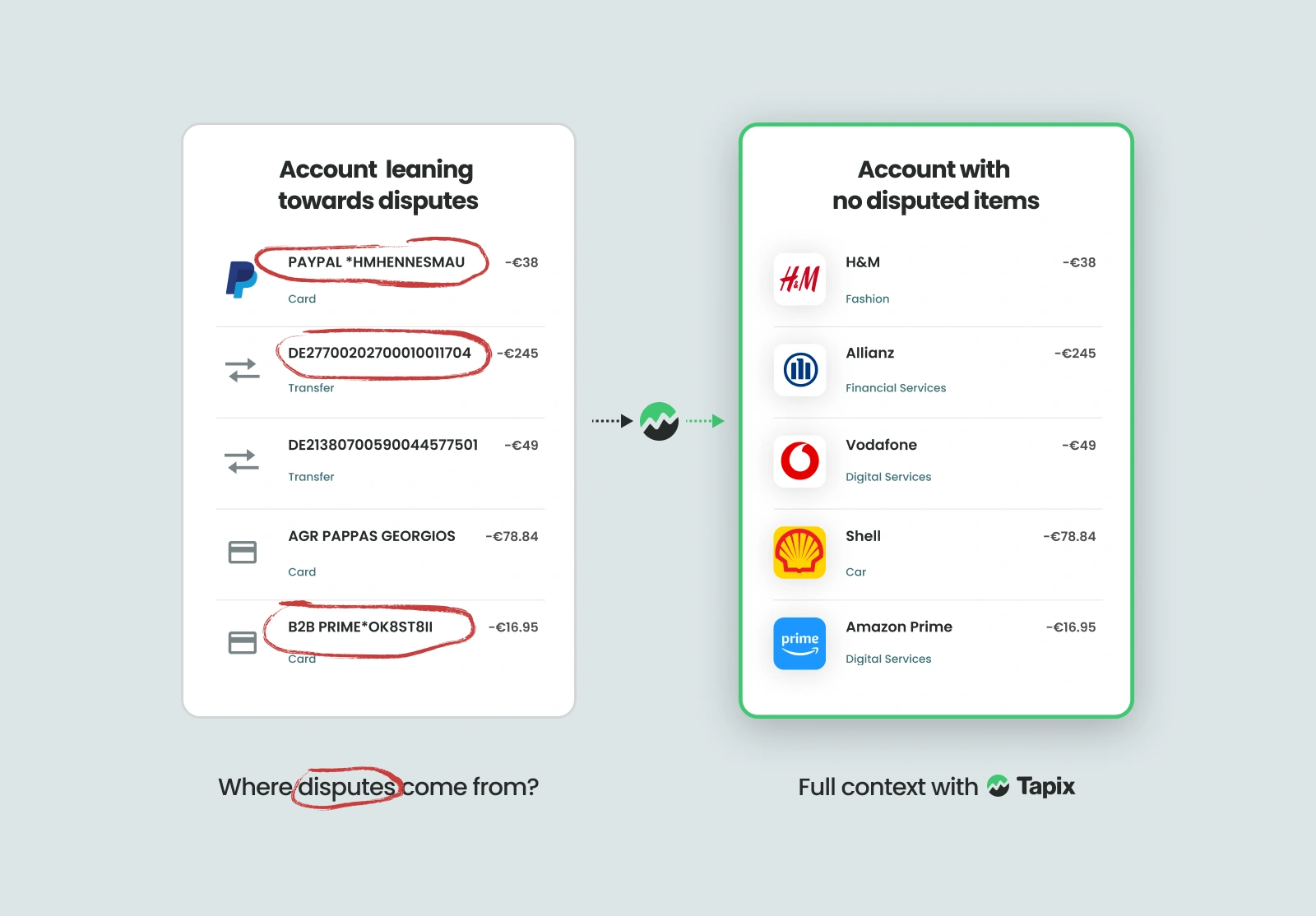 Chargeback Prevention for Banks title beside a banking app showing raw, unrecognisable transaction descriptors.