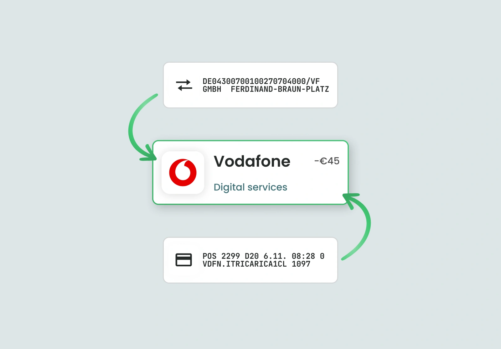 Two raw Vodafone payment strings resolving into one clean feed line.
