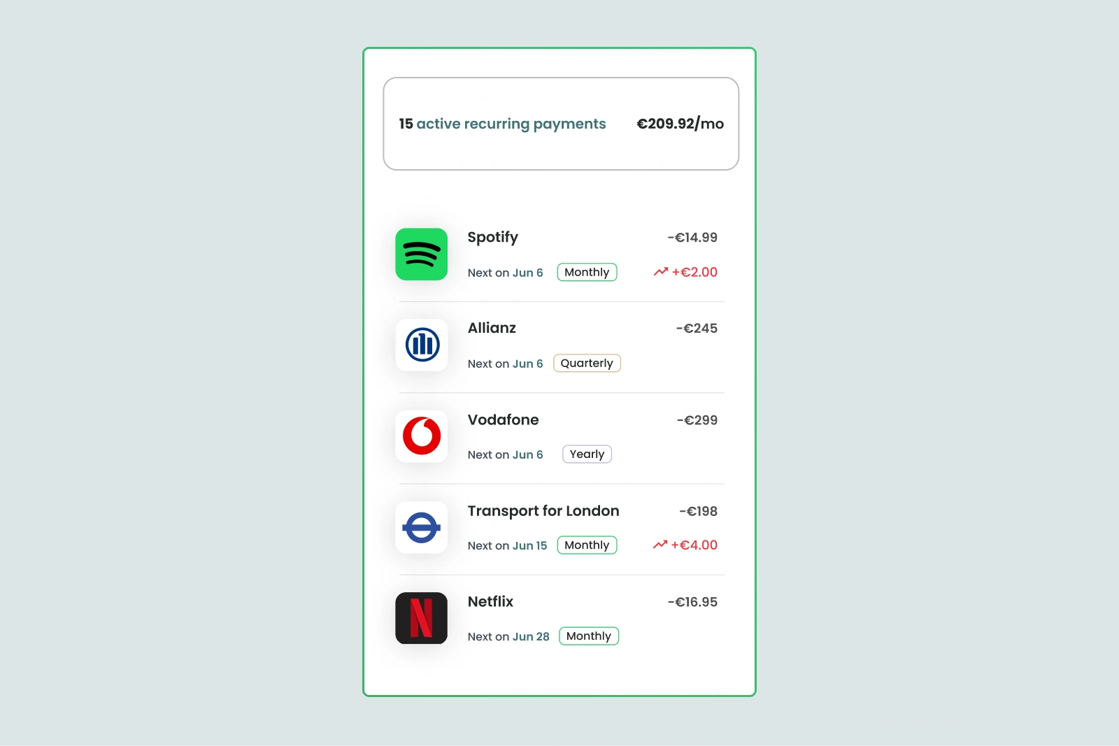Subscription overview: 15 recurring payments, each with logo, amount, next billing date, and frequency.