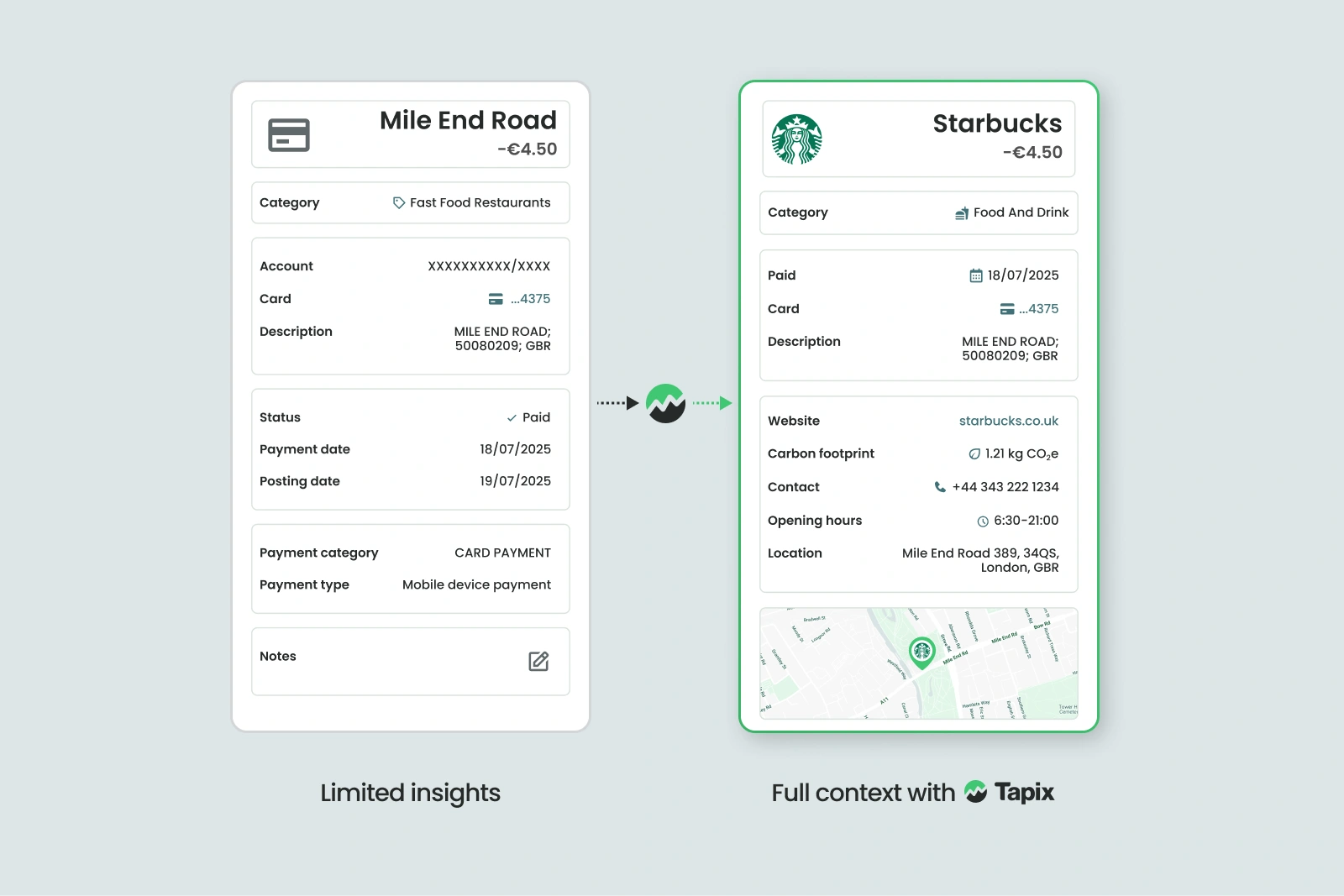 A raw transaction entry with a generic icon and mismatched category beside an enriched entry with correct logo, category, website, and location.