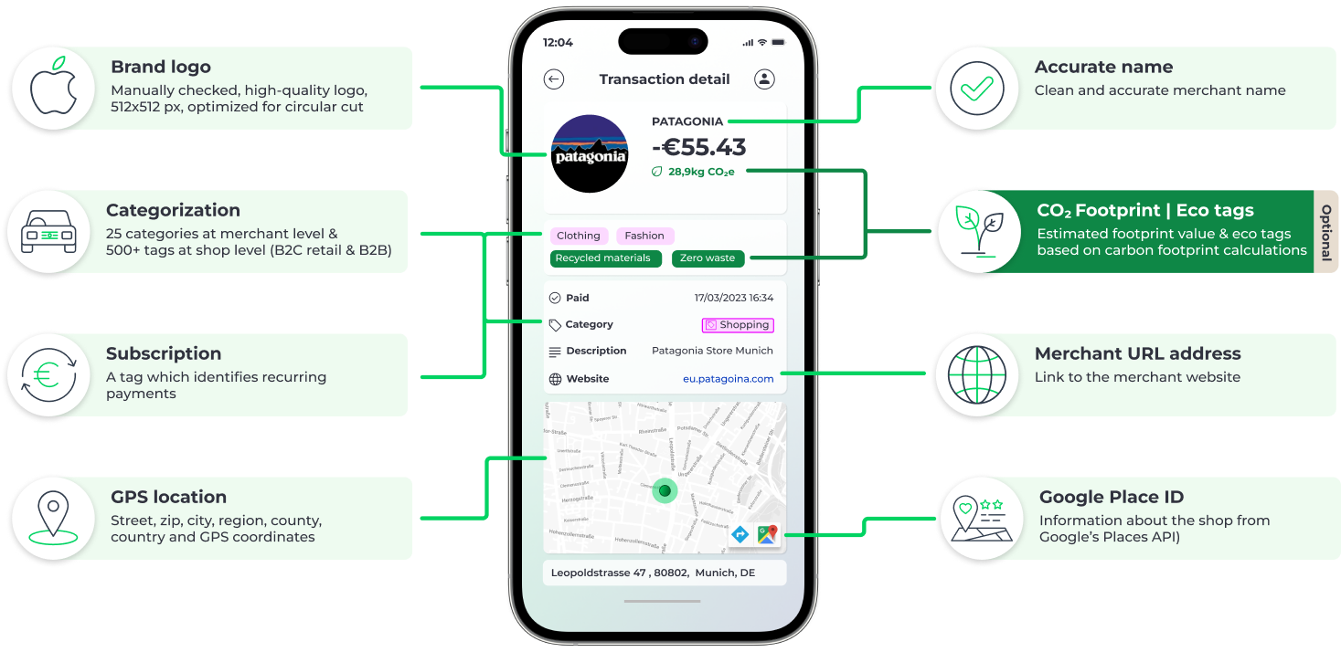 A transaction enriched with every available data point