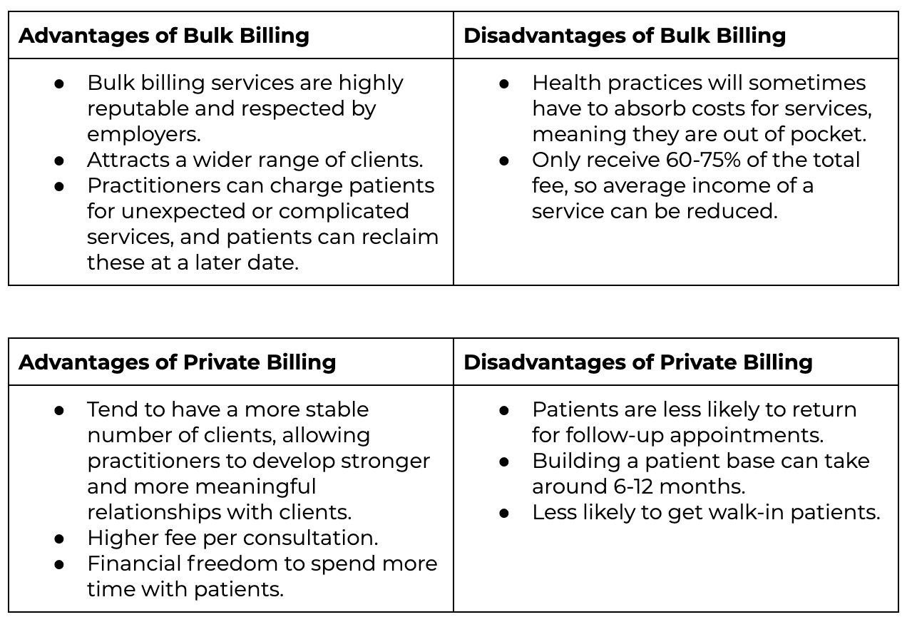 Bulk billing vs. private billing: Advantages vs. Disadvantages