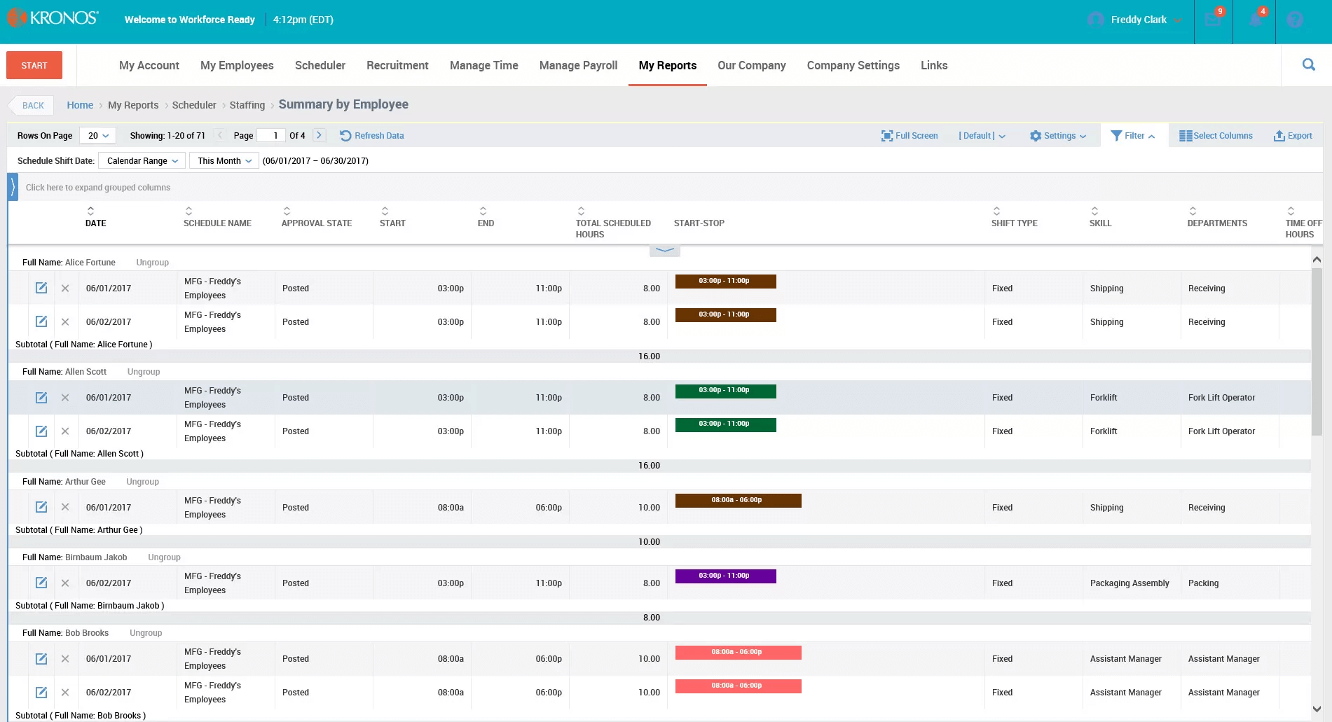 Kronos Workforce Ready