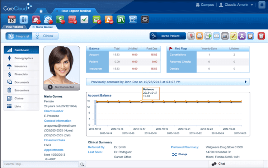 CareCloud