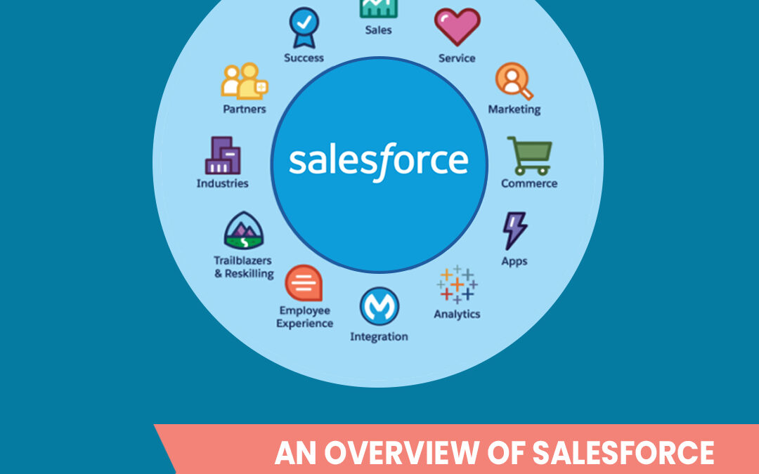 Salesforce Health Cloud