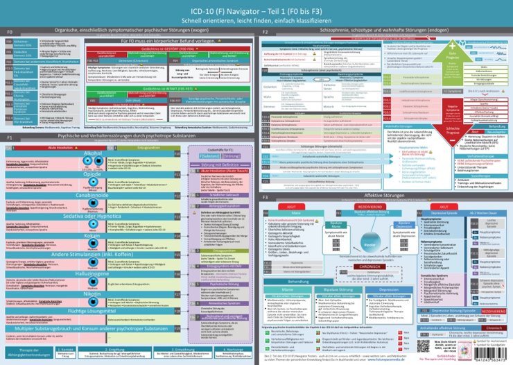 ICD10 Navigator