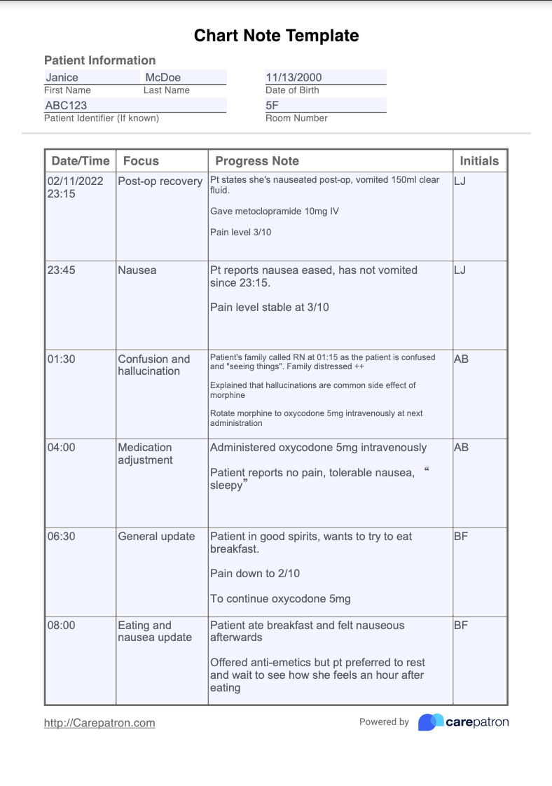 Chart note example