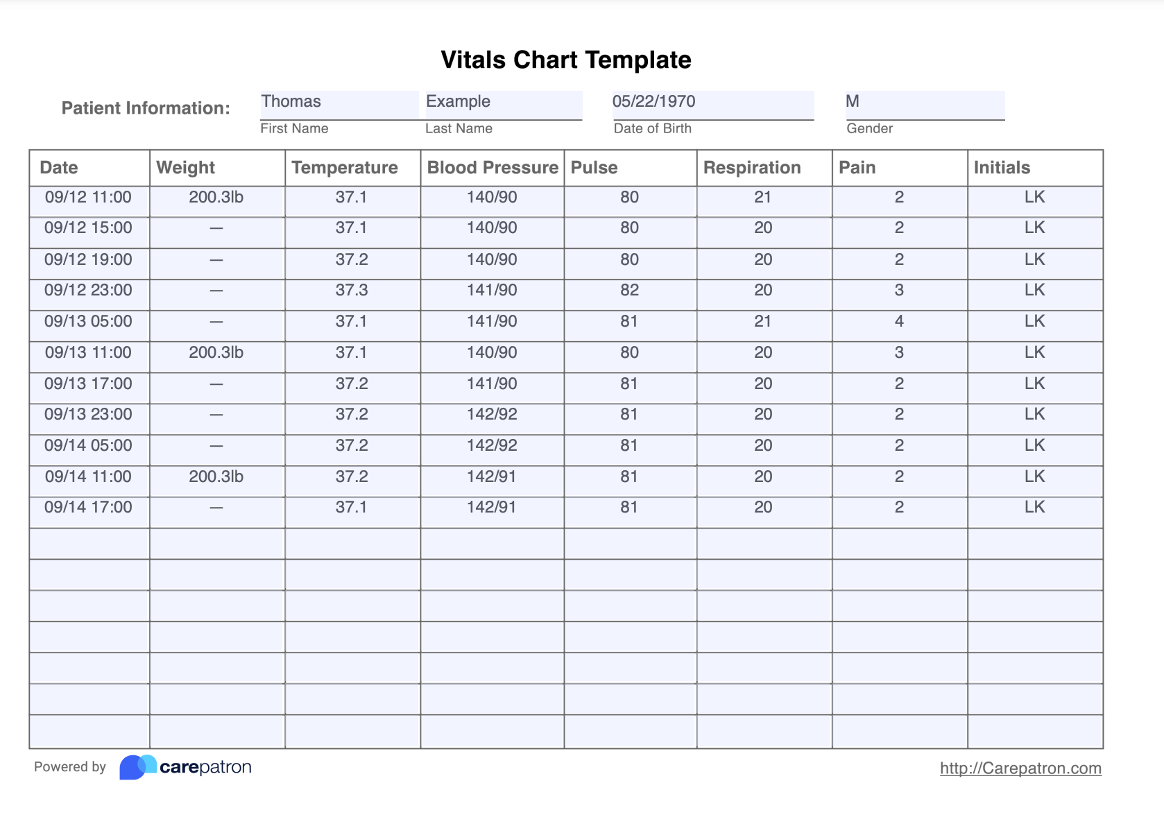 Vitals Chart Example (Sample)
