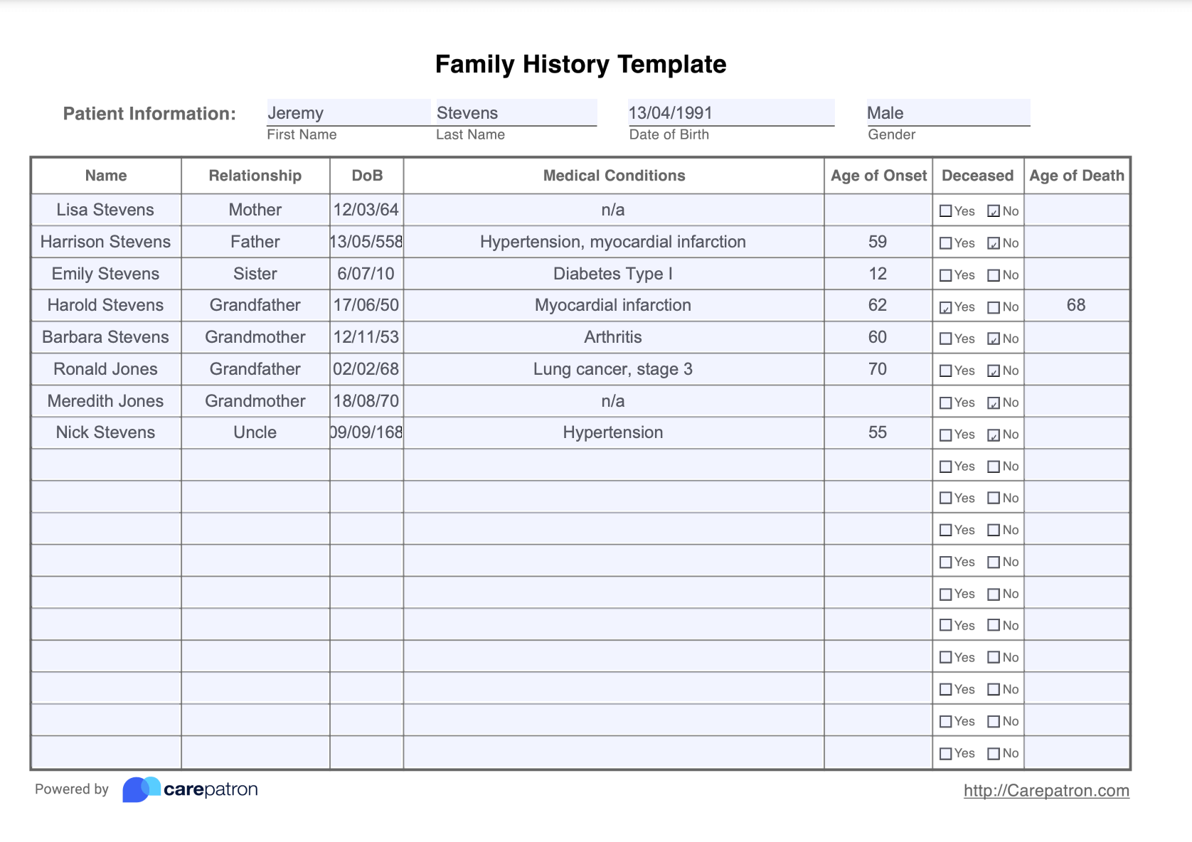 Family Medical History Example (Sample)