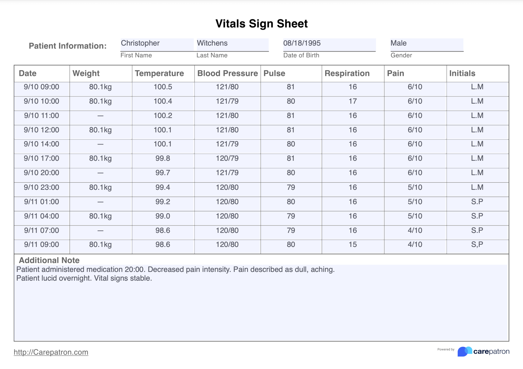 Vital Sign Sheets Example (Sample)