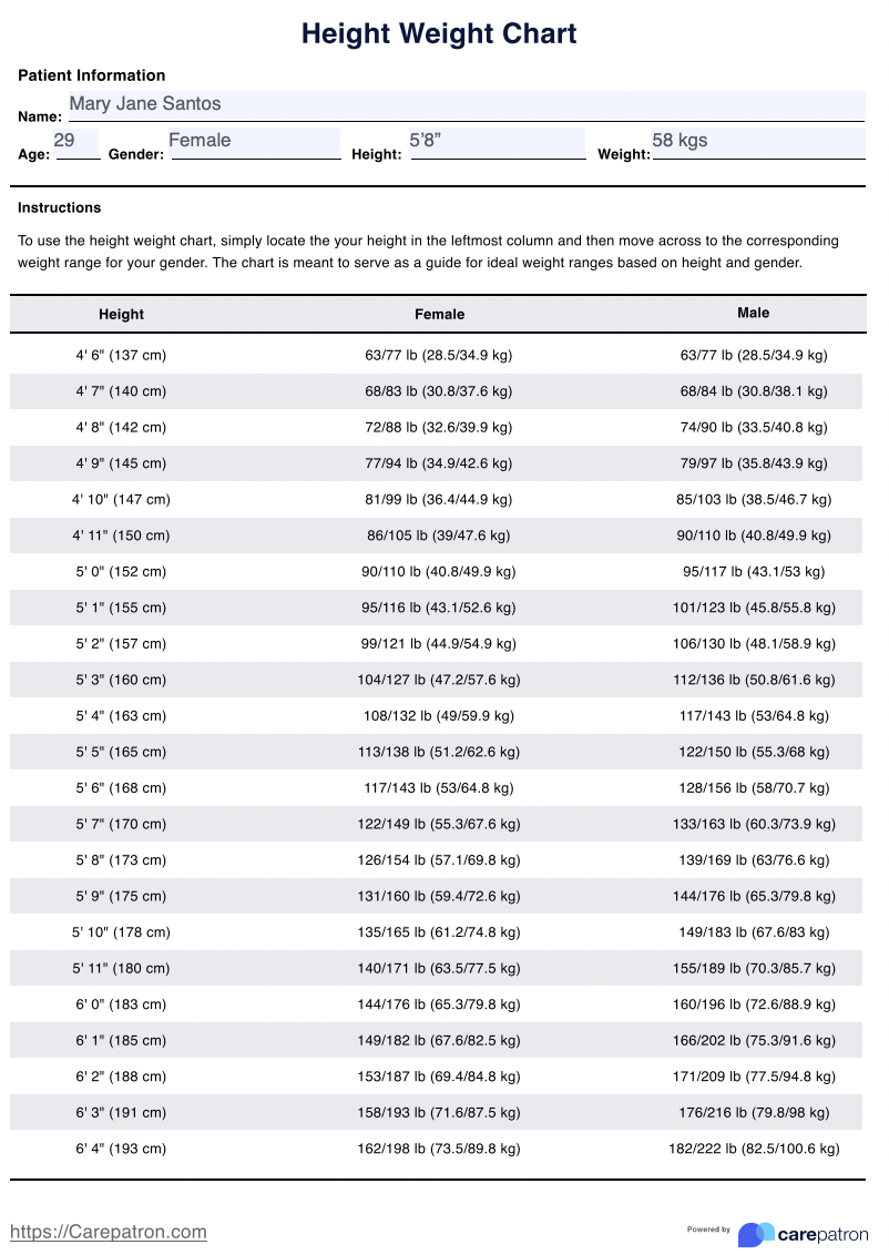 Height Weight Chart Example (Sample)