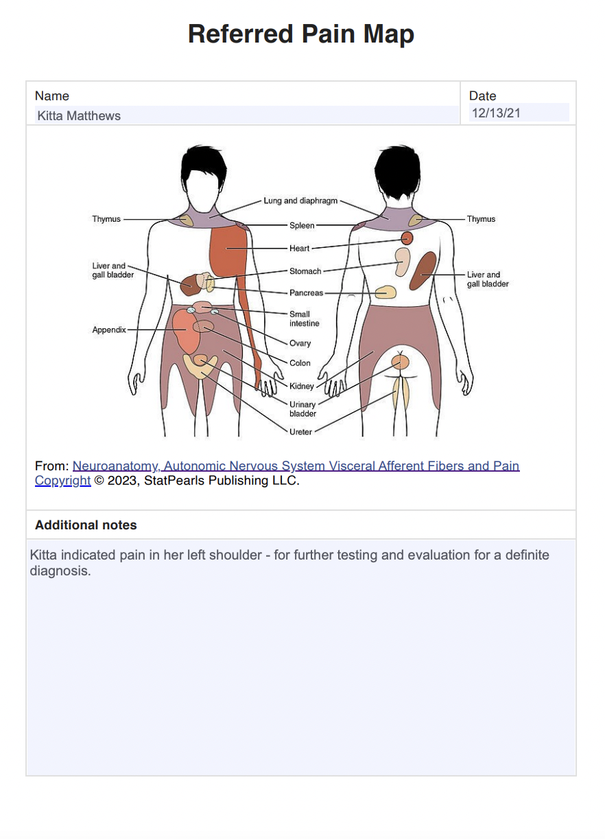 Referred Pain Map Example (sample)