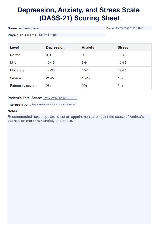DASS 21 Scorings Example (sample)
