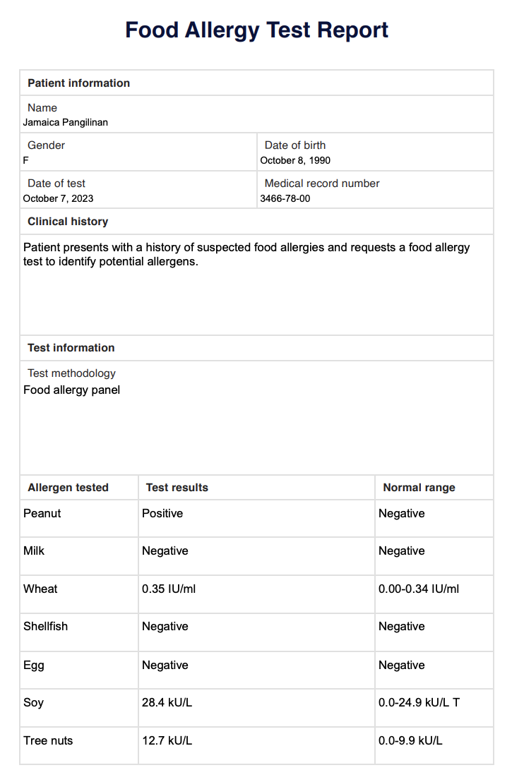 Food Allergy Test Report Example (sample)