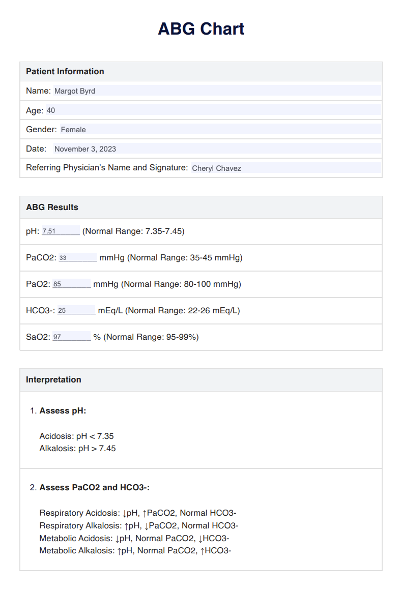ABG Chart Example (sample)