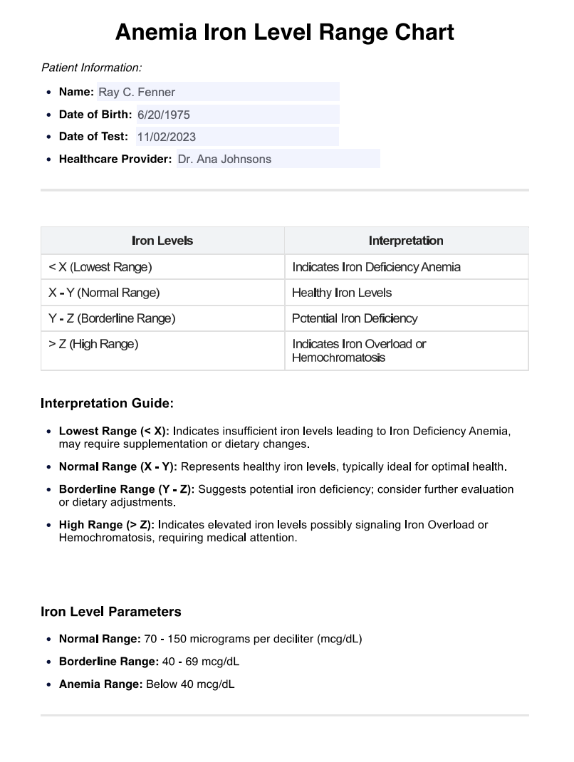Anemia Iron Level Range Chart Example (sample)