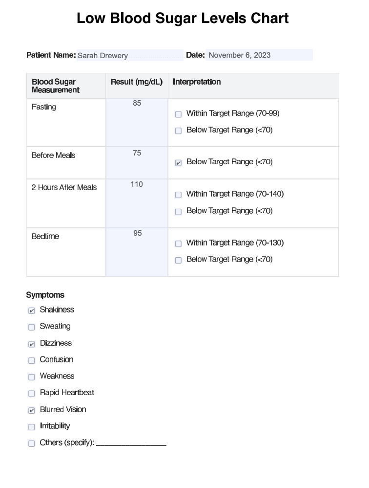 Low Blood Sugar Levels Chart Example (sample)
