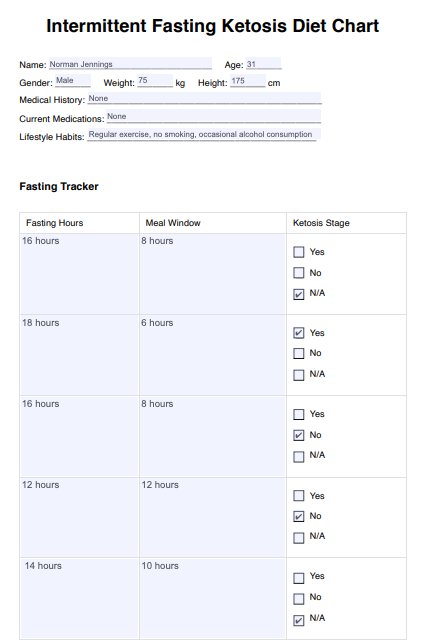 Intermittent Fasting Ketosis Chart Example (sample)